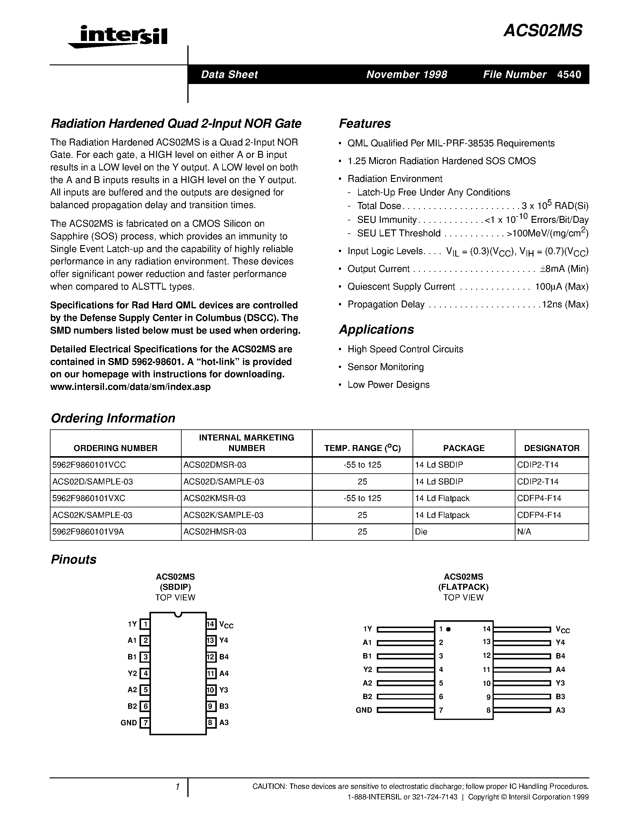 Datasheet 5962F9860101VCC - Radiation Hardened Quad 2-Input NOR Gate page 1