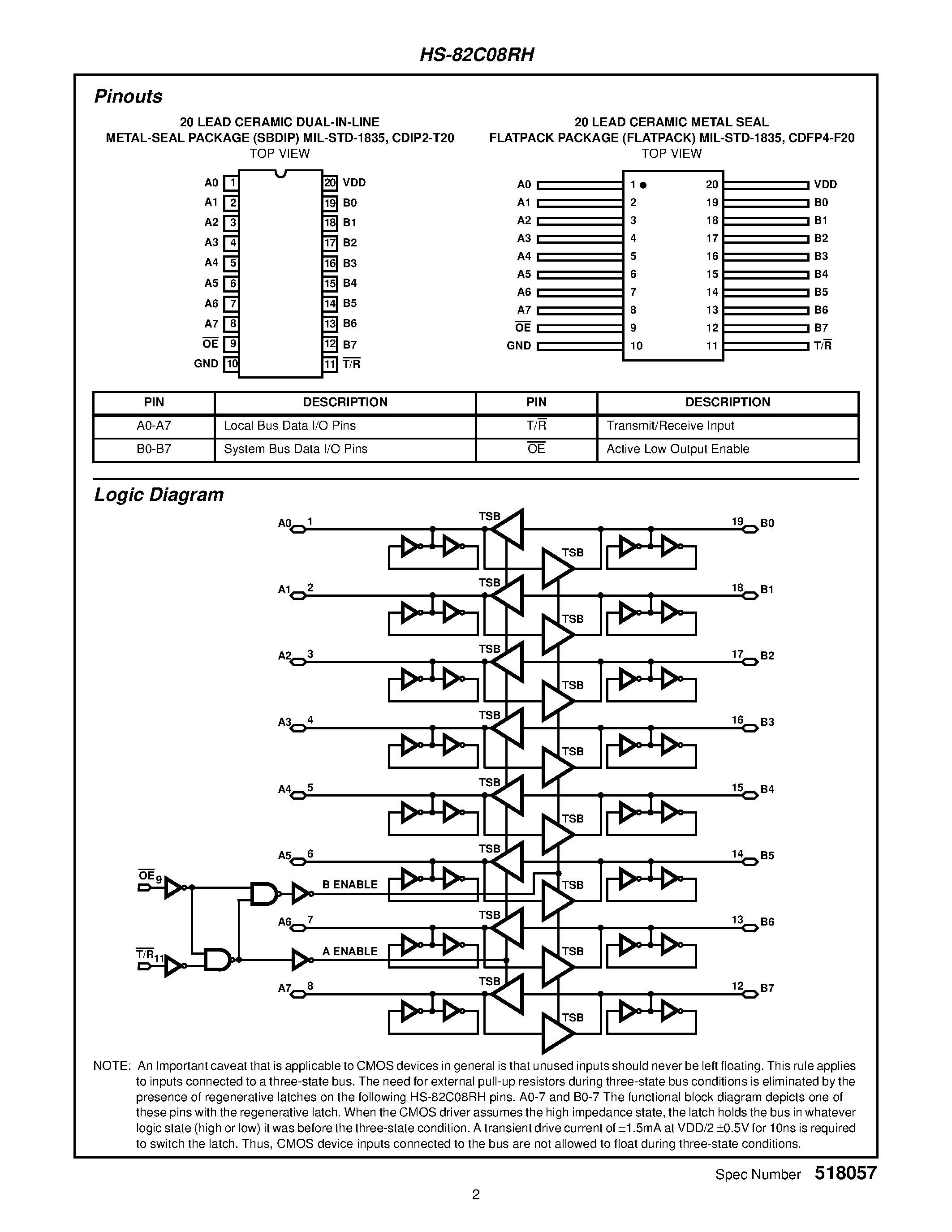Даташит на микросхему 5962R9571401QRC страница 2 Даташит 5962R9571401QRC - Radiation Hardened 8-Bit Bus Transceiver страница 2