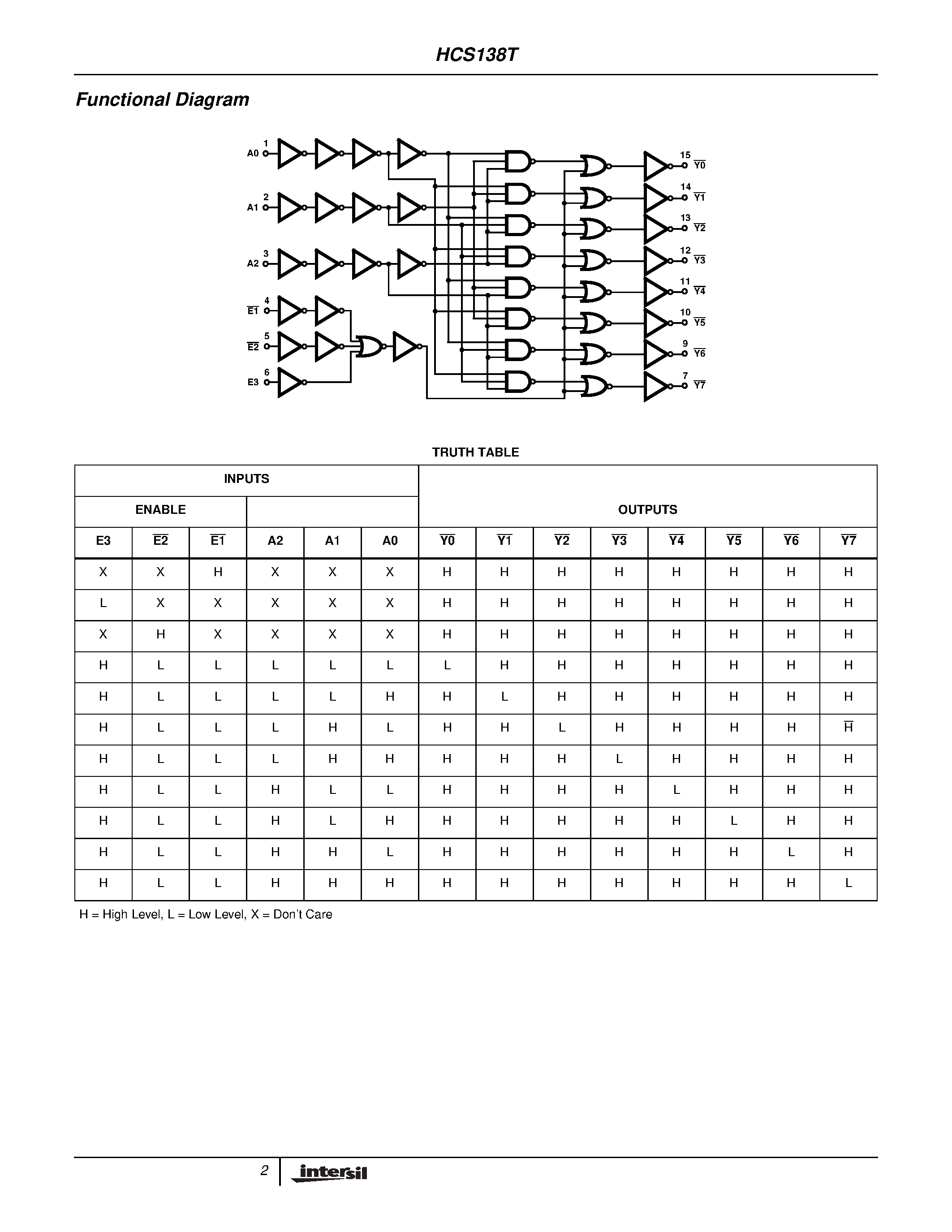 Datasheet 5962R9572701TEC page 2 Datasheet 5962R9572701TEC - Radiation Hardened Inverting 3-to-8 Line Decoder/Demultiplexer page 2