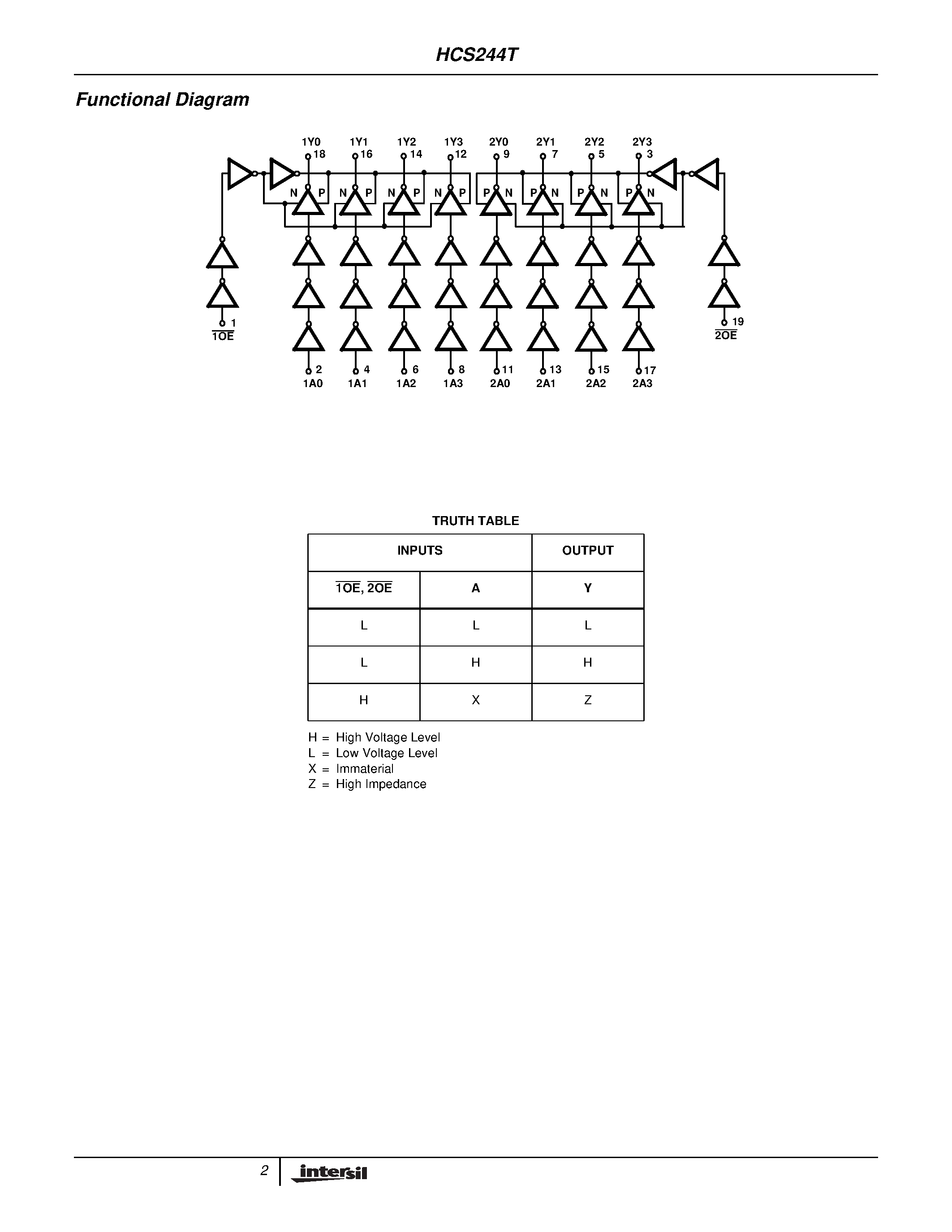 Datasheet 5962R9573101TXC page 2 Datasheet 5962R9573101TXC - Radiation Hardened Octal Buffer/Line Driver/ Three-State page 2