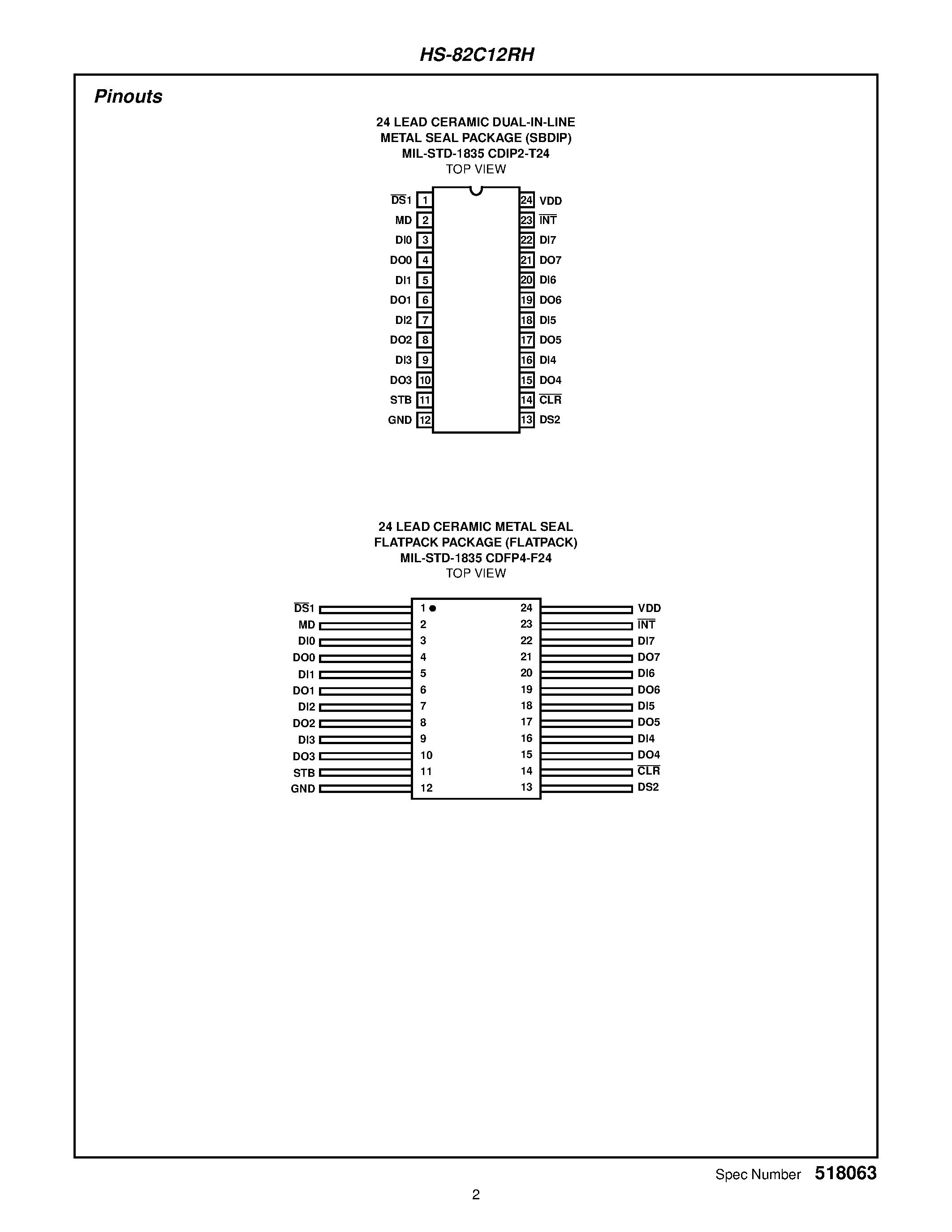 Даташит на микросхему 5962R9581801VJC страница 2 Даташит 5962R9581801VJC - Radiation Hardened 8-Bit Input/Output Port страница 2
