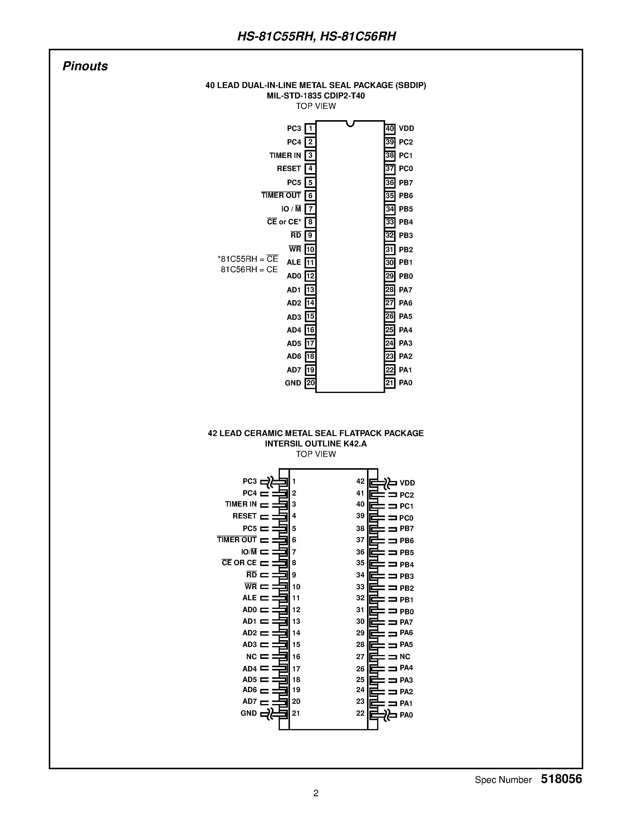 Datasheet 5962R9676602QYC - Radiation Hardened 256 x 8 CMOS RAM page 2