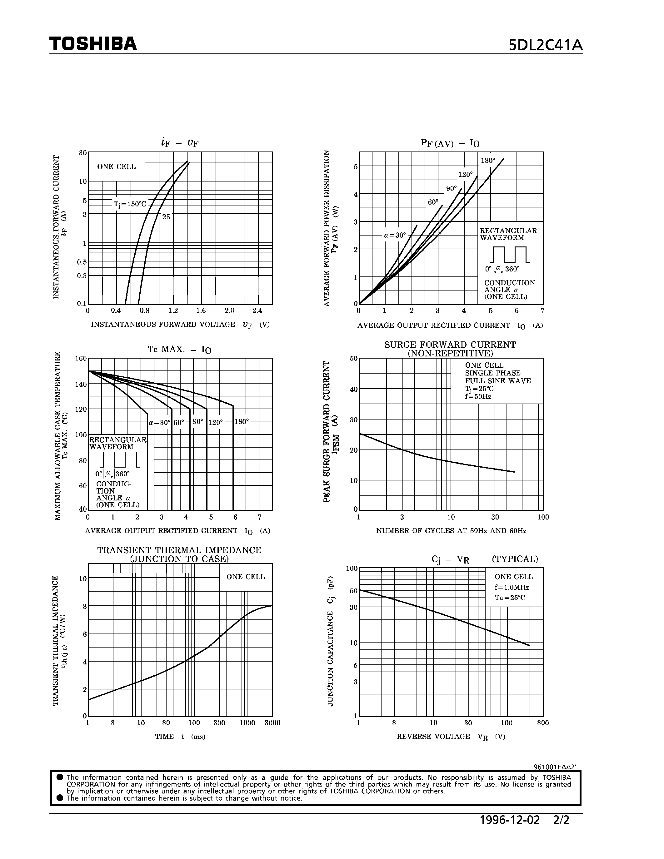Datasheet 5DL2C41A page 2 Datasheet 5DL2C41A - HIGH EFFICIENCY DIODE (SWITCHING TYPE POWER SUPPLY CONVERTER & CHOPPER APPLICATIONS) page 2