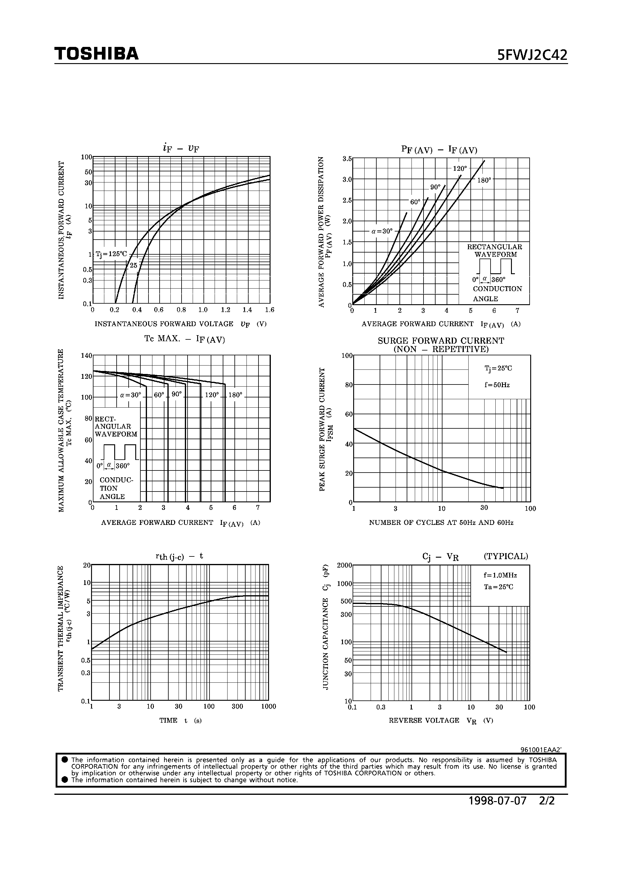 Datasheet 5FWJ2C42 - SCHOTTKY BARRIER TYPE (HIGH SPEED RECTIFIER APPLICATIONS) page 2