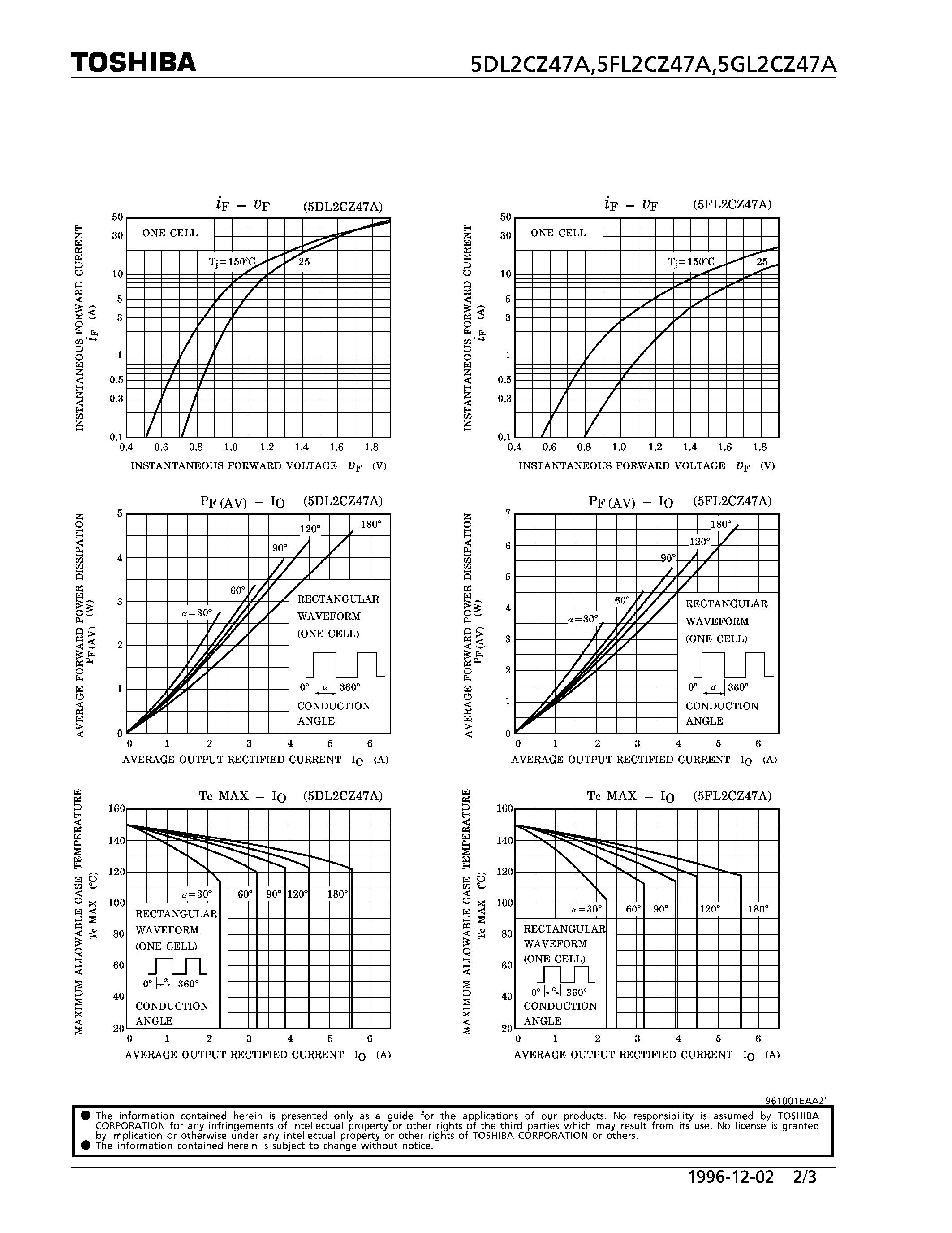 Datasheet 5GL2CZ47A - HIGH EFFICIENCY DIODE (SWITCHING TYPE POWER SUPPLY/ CONVERTER & CHOPPER APPLICATIONS) page 2