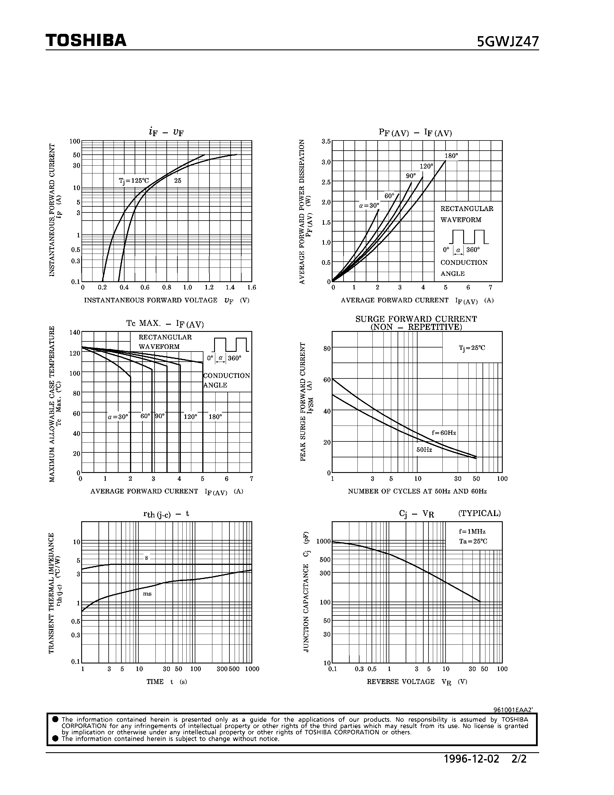 Datasheet 5GWJZ47 - SCHOTTKY BARRIER TYPE (HIGH SPEED RECTIFIER APPLICATION) page 2