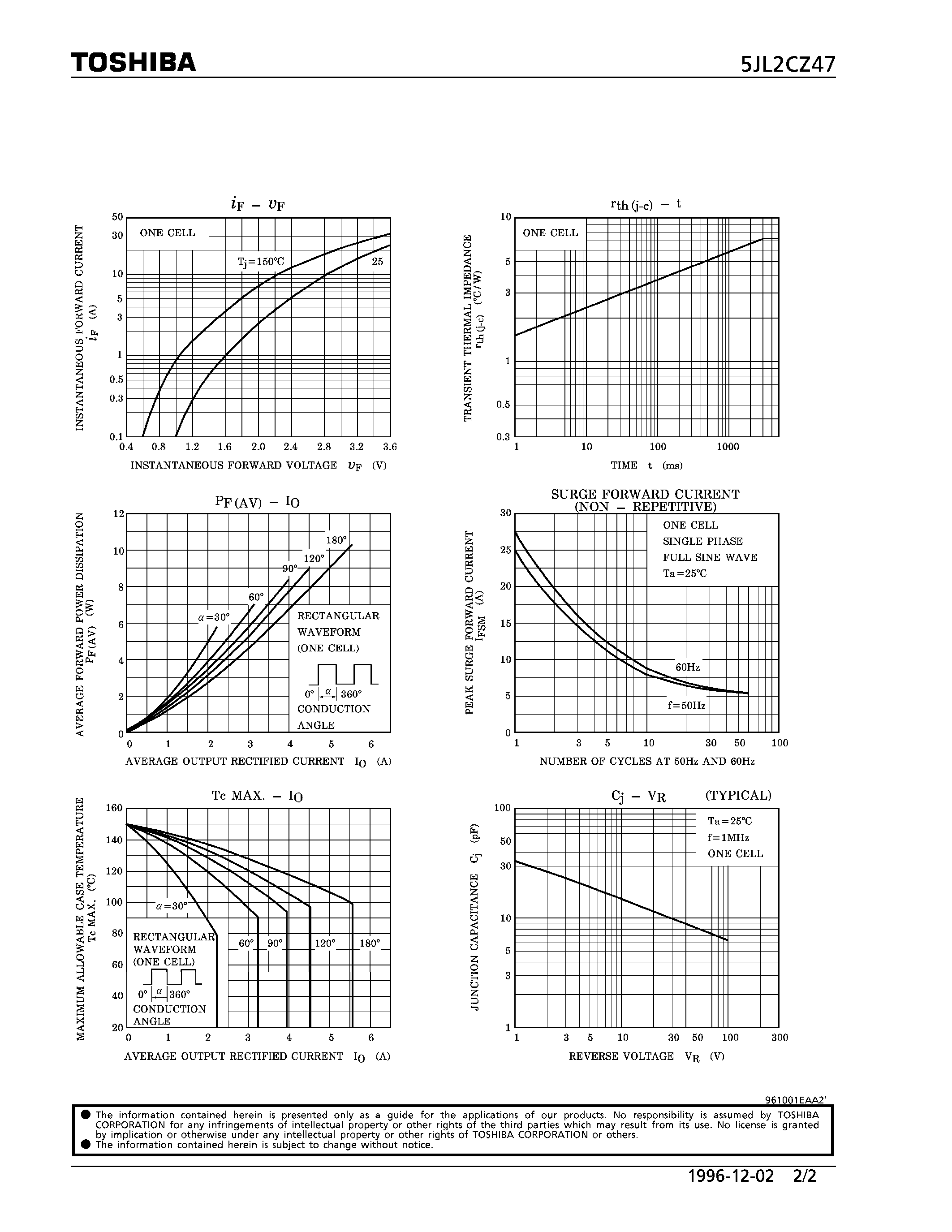 Datasheet 5JL2CZ47 page 2 Datasheet 5JL2CZ47 - HIGH EFFICIENCY DIODE (SWITCHING TYPE POWER SUPPLY/ CONVERTER & CHOPPER APPLICATIONS) page 2