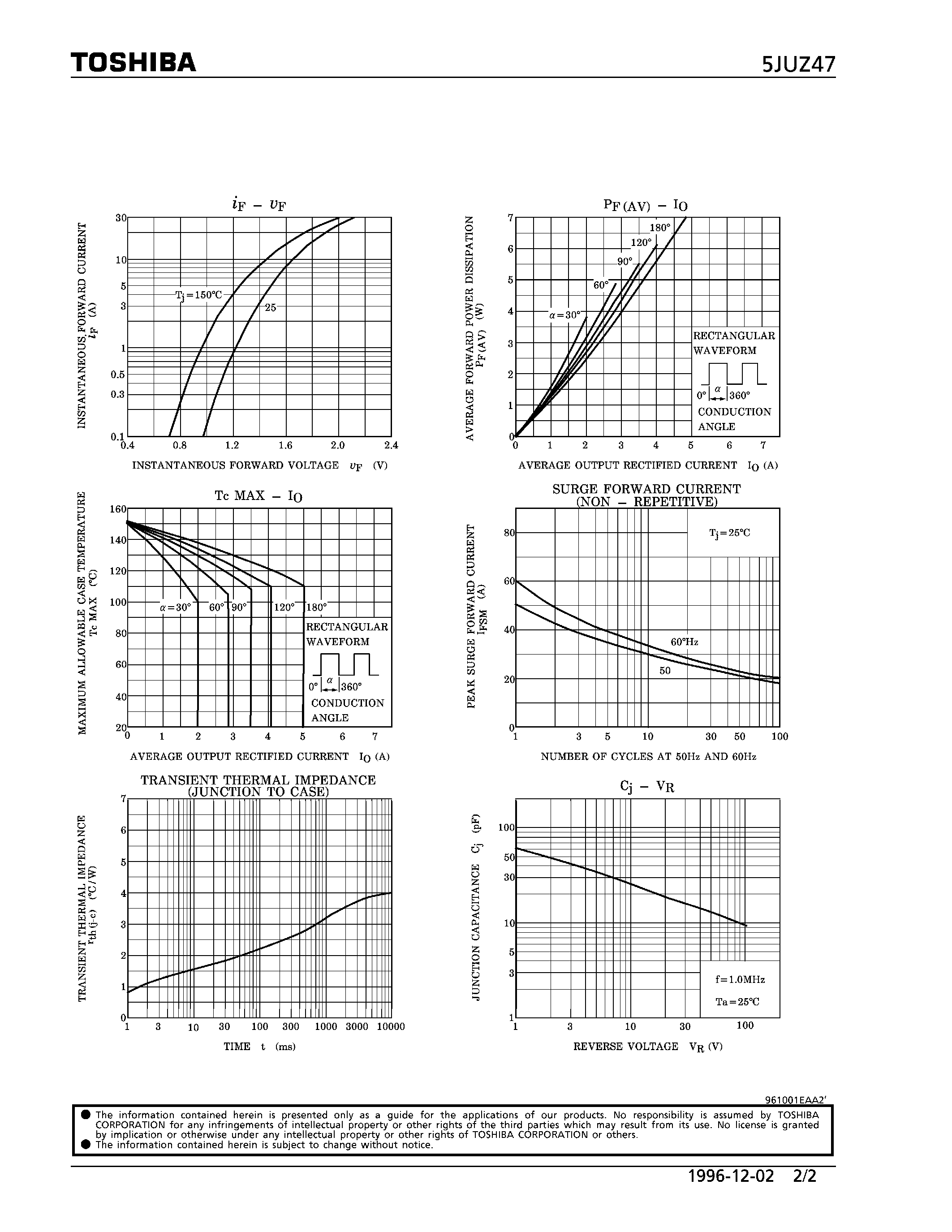 Datasheet 5JUZ47 page 2 Datasheet 5JUZ47 - SUPER FAST RECOVERY DIODE HIGH EFFICIENCY RECTIFIER SCHOTTKY BARRIER TYPE (SWITCHING TYPE POWER SUPPLY/ CONVERTER & CHOPPER APPLICATIONS) page 2