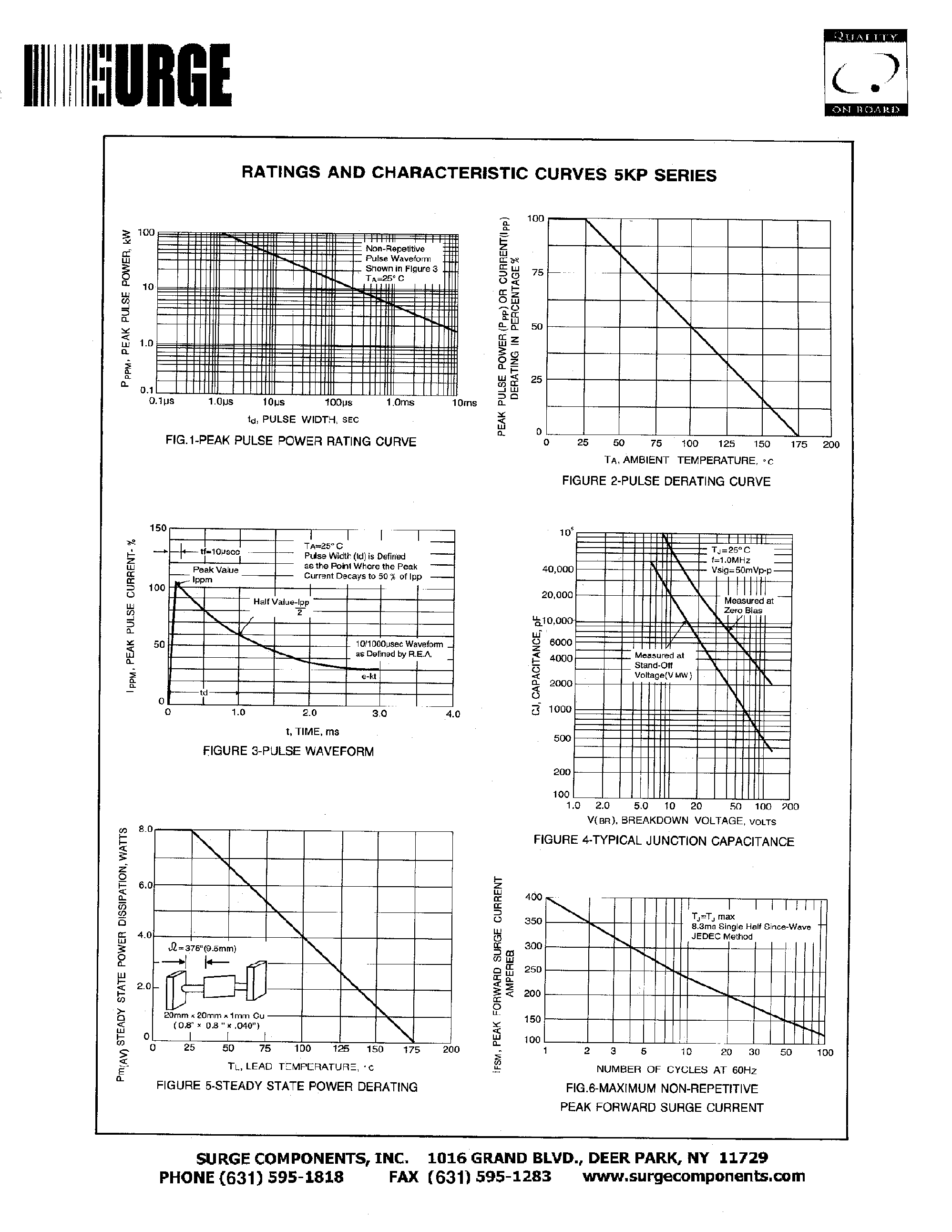 Datasheet 5KP36 - GLASS PASSIVATED JUNCTION TRANSIENT VOLTAGE SUPPRESSOR VOLTAGE-5.0 to 110 Volts page 2