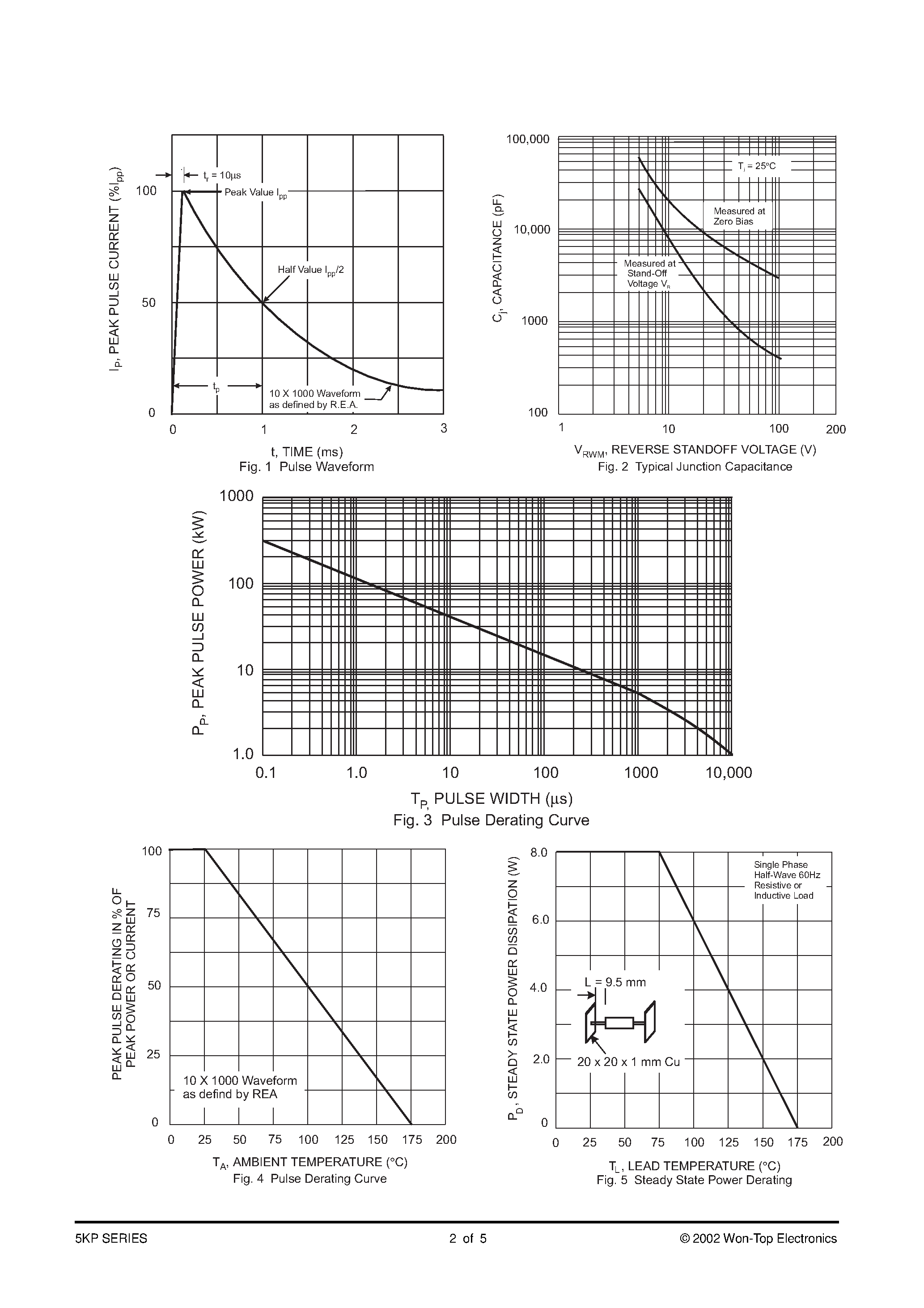 Datasheet 5KP5.0 - 5000W TRANSIENT VOLTAGE SUPPRESSORS page 2