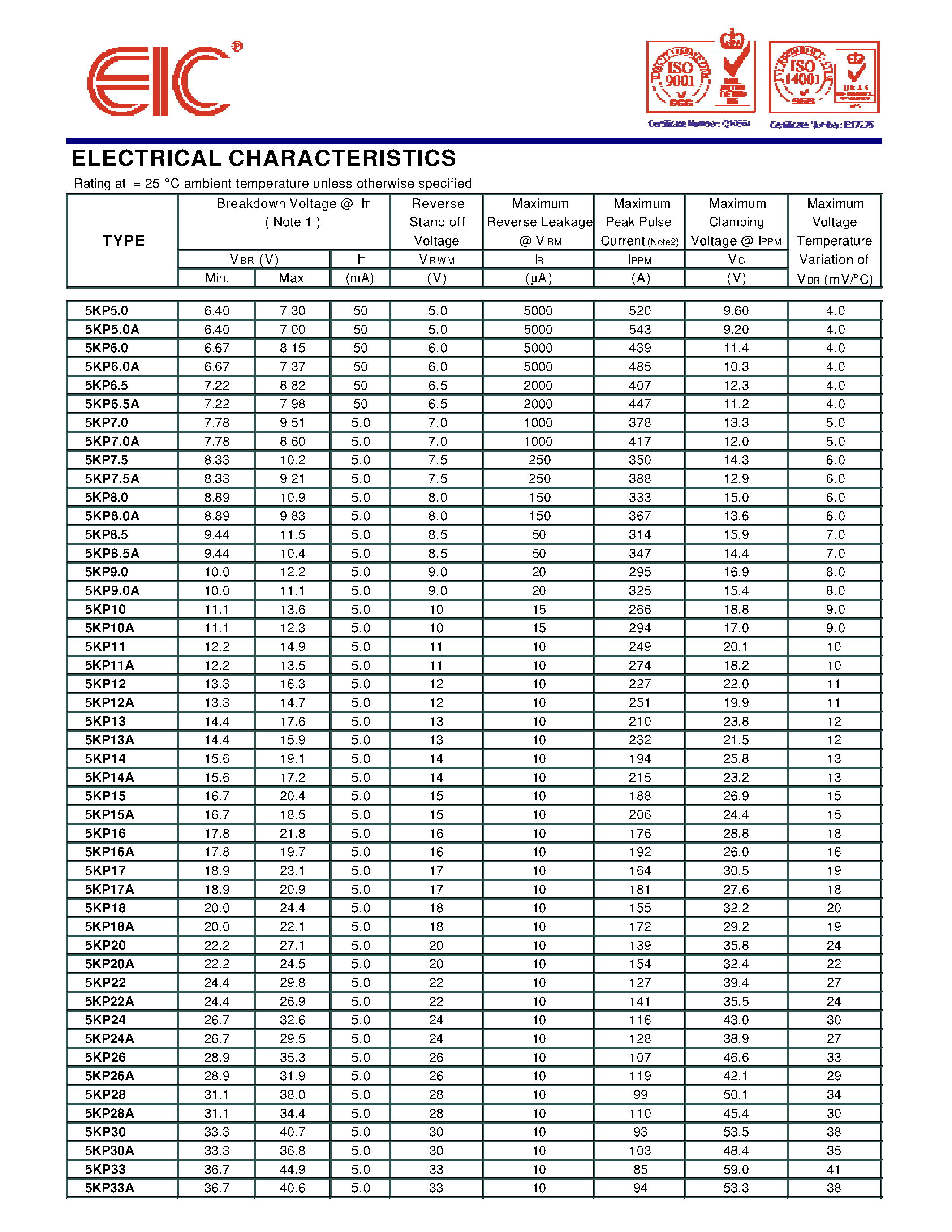 Datasheet 5KP6.0 - TRANSIENT VOLTAGE SUPPRESSOR page 2
