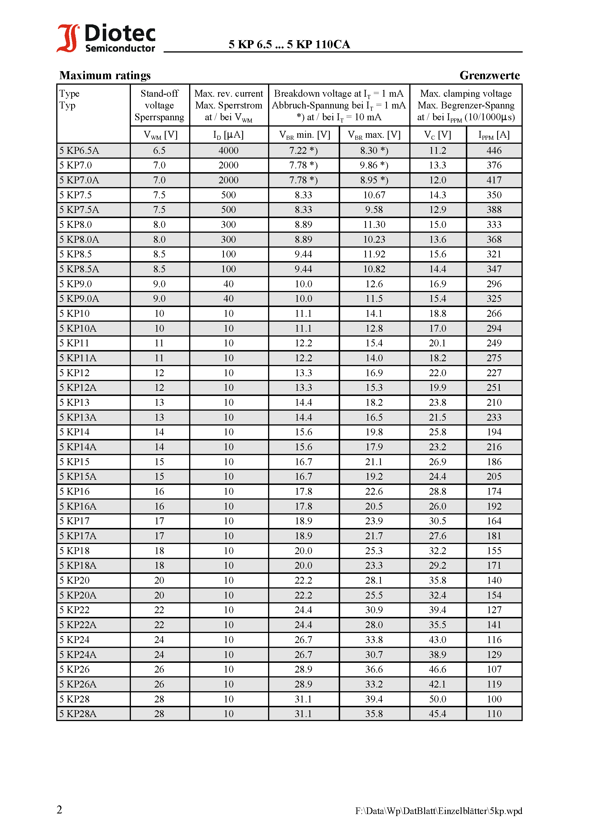 Datasheet 5KP7.5 - Unidirectional and bidirectional Transient Voltage Suppressor Diodes page 2