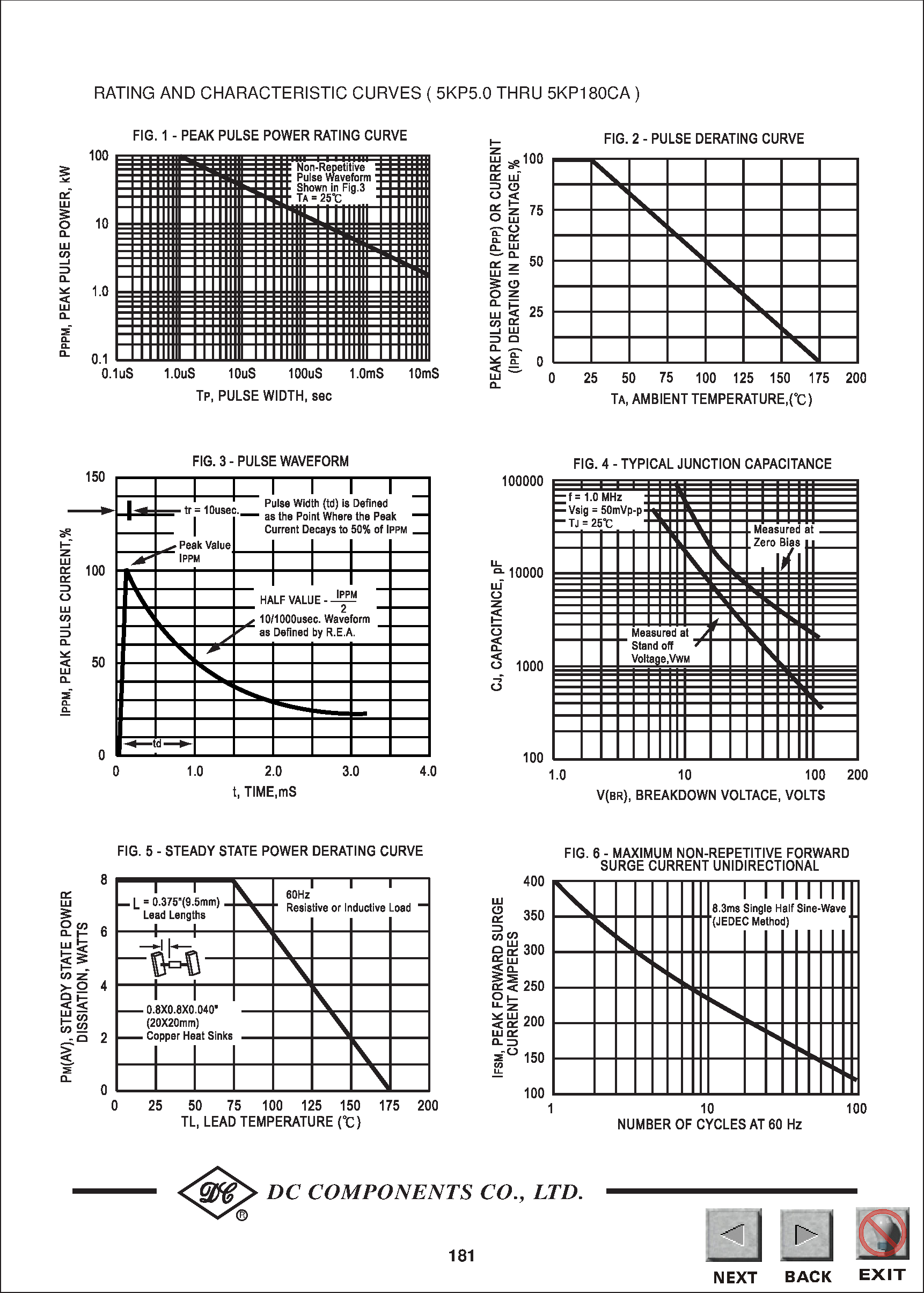 Datasheet 5KP9.0 - TECHNICAL SPECIFICATIONS OF TRANSIENT VOLTAGE SUPPRESSOR page 2