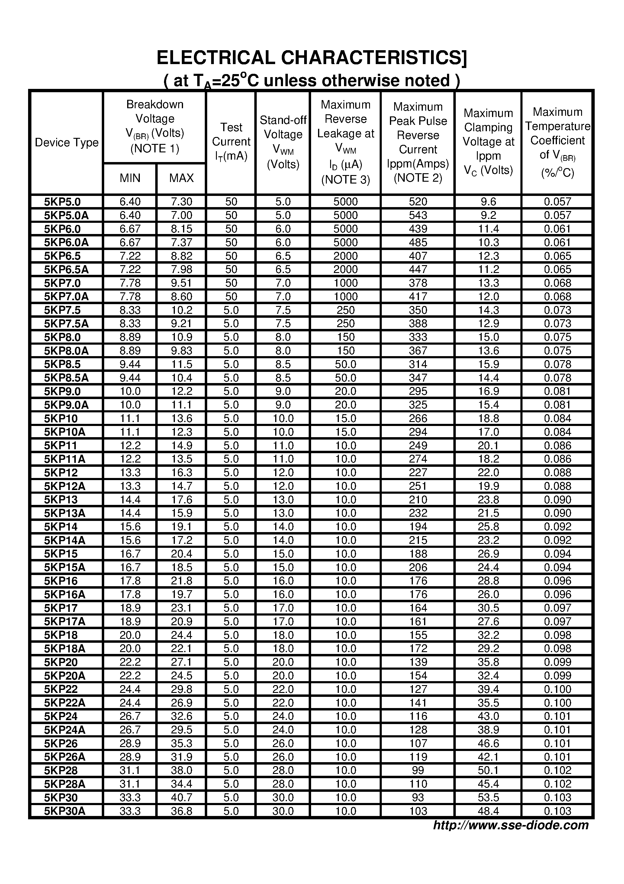 Datasheet 5KP9.0 - TRANSIENT VOLTAGE SUPPRESSOR page 2