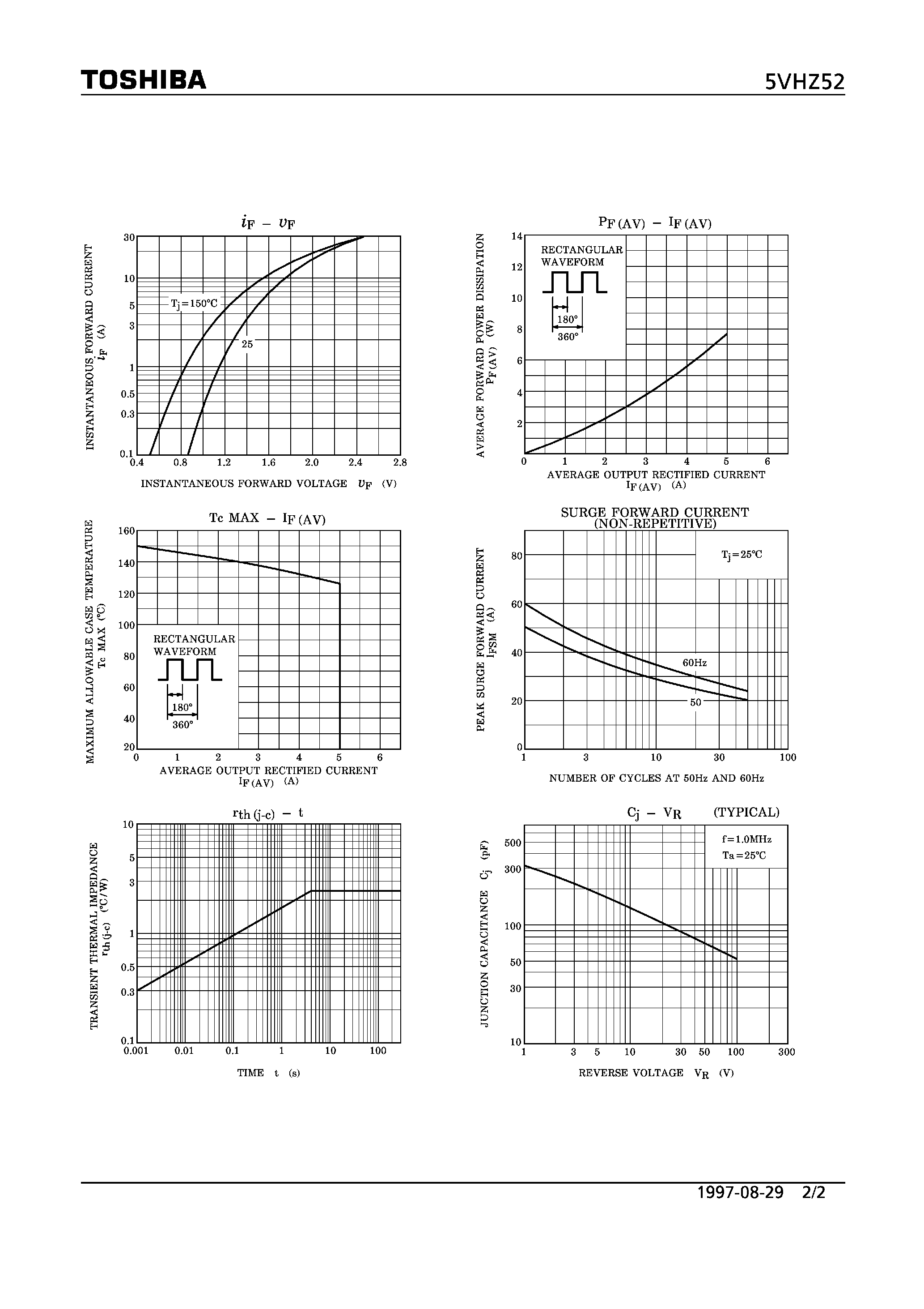 Datasheet 5VHZ52 - SILICON DIFFUSED TYPE (MOST SUITABLE FOR COLOR T.V DAMPER) page 2