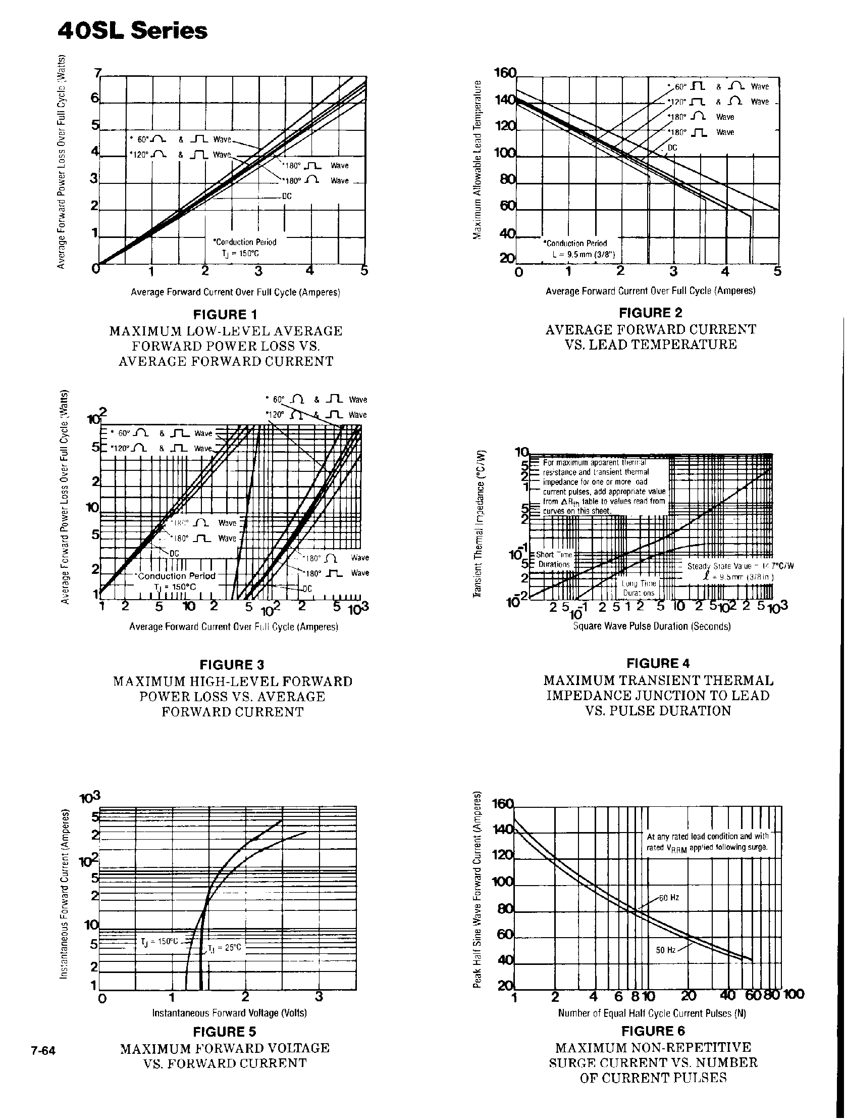 Datasheet 40SL5 page 2 Datasheet 40SL5 - 4 AMP AXIAL-LEAD FAST RECOVERY RECTIFIER DIODES page 2