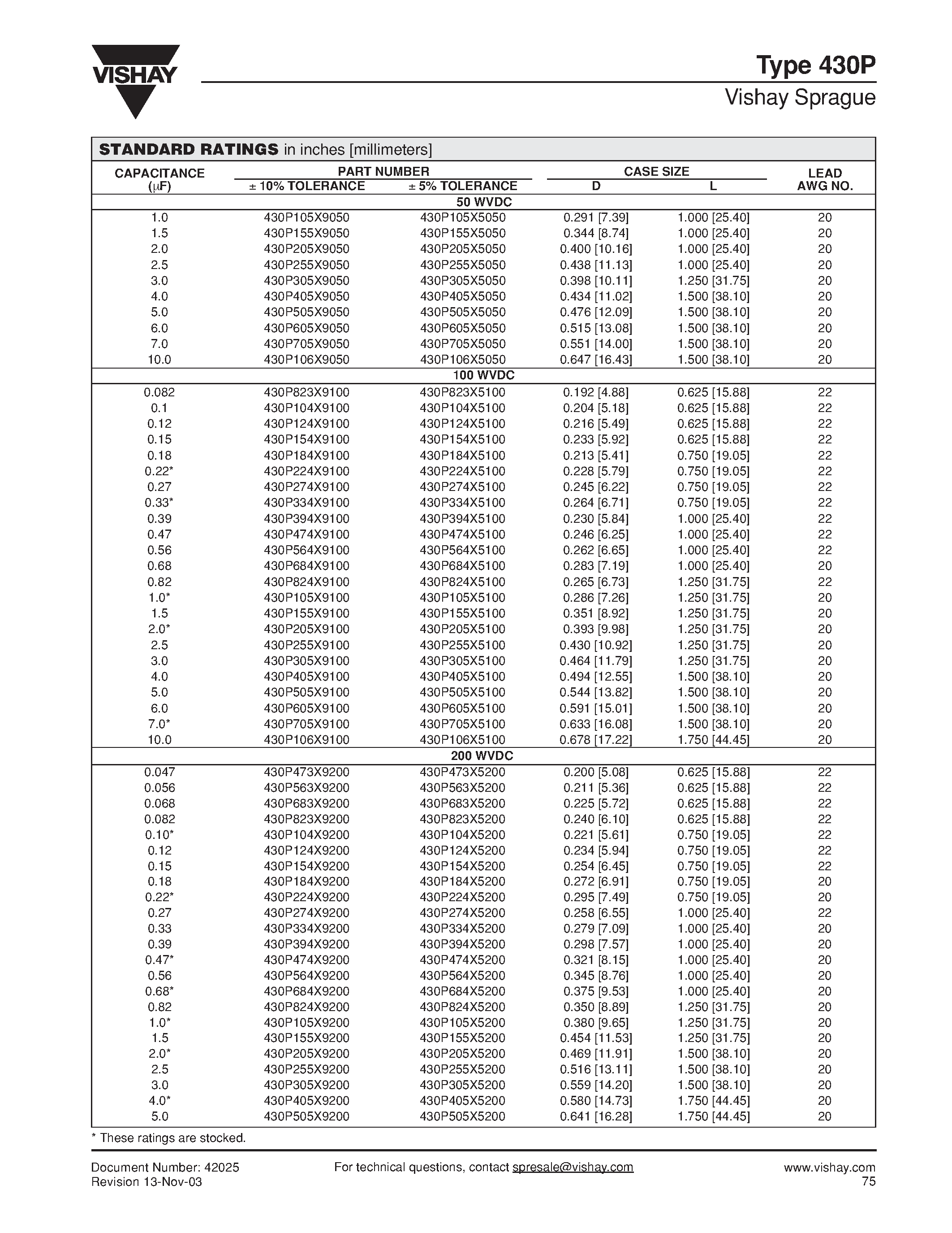 Datasheet 430P105X9200 - Metalized Polyester Film Capacitors Wrap-and-Fill page 2