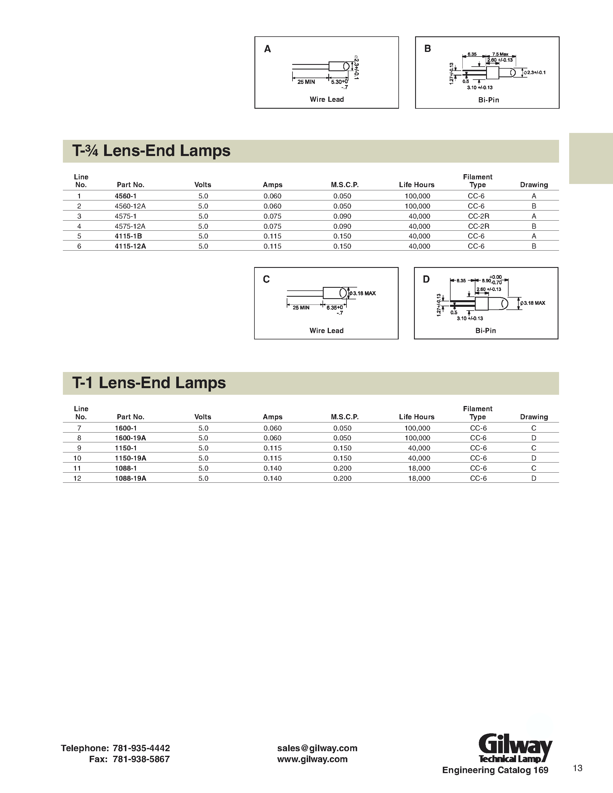 Datasheet 4560-12A - T- Lens-End Lamps/ T-1 Lens-End Lamps page 1