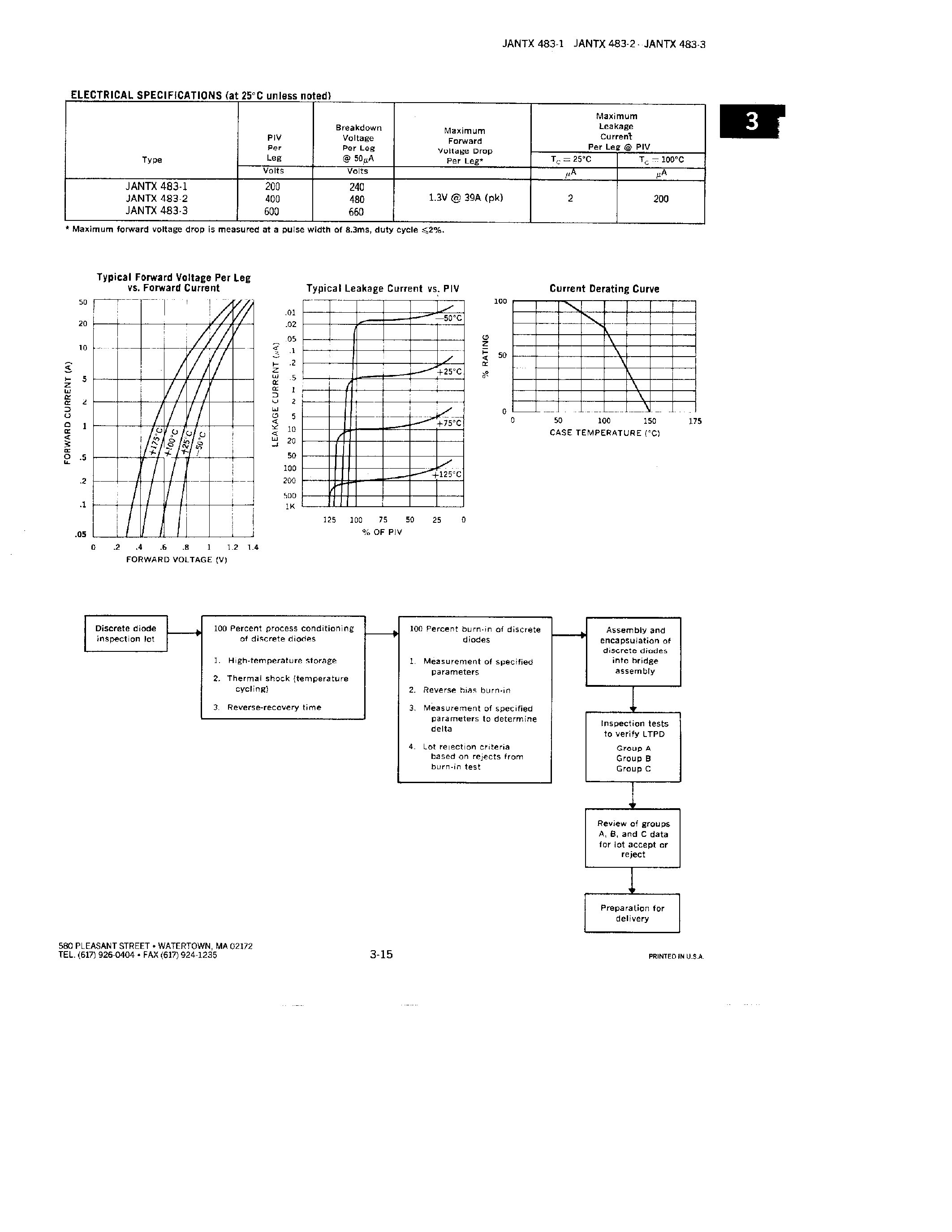 Datasheet 483-2 - RECTIFIERS ASSEMBLIES THREE PHASE BRIDGES/ 25 AMP/ MILITARY APPROVED page 2