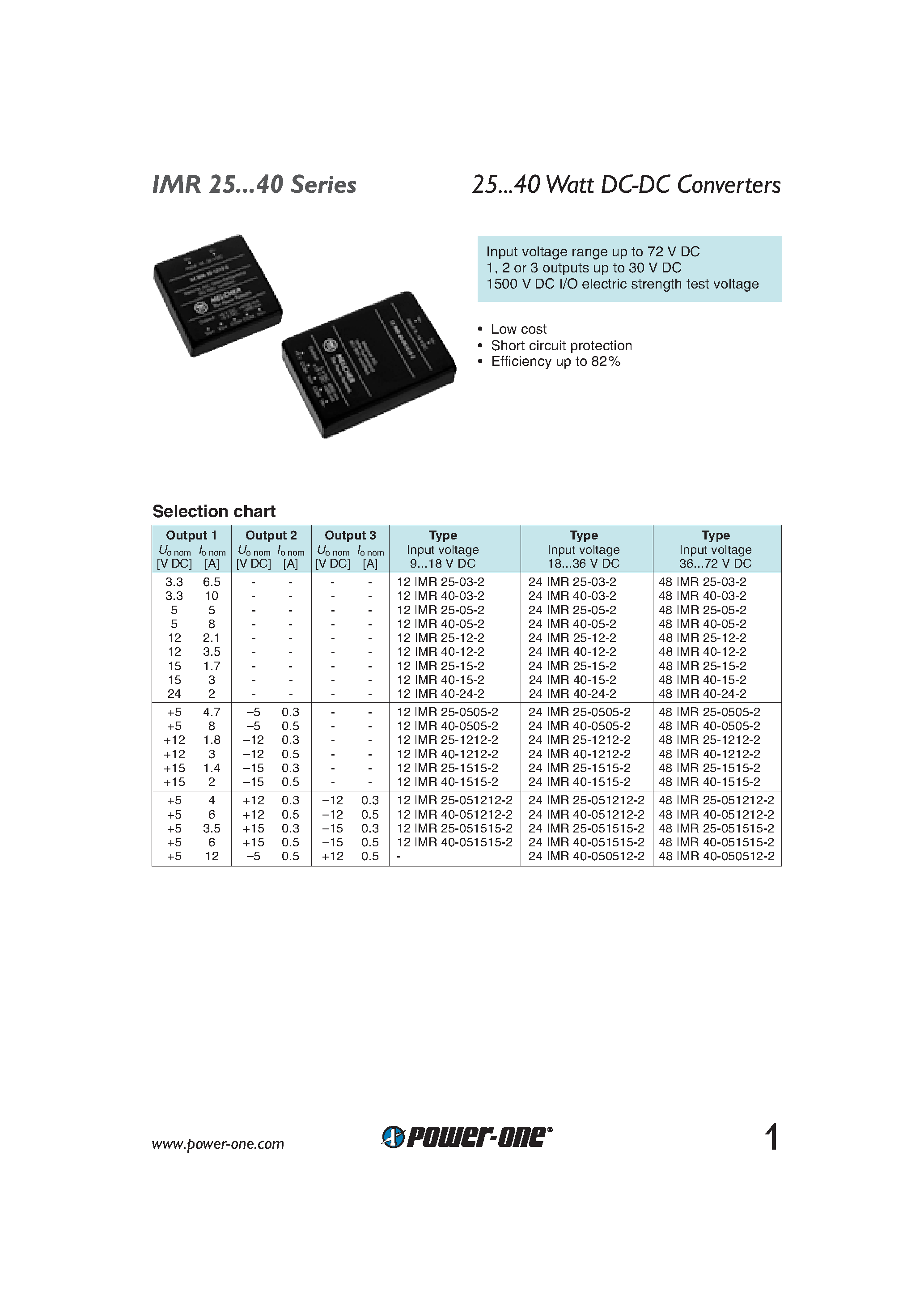 Datasheet 48IMR40-051515-2 - 25...40 Watt DC-DC Converters page 1