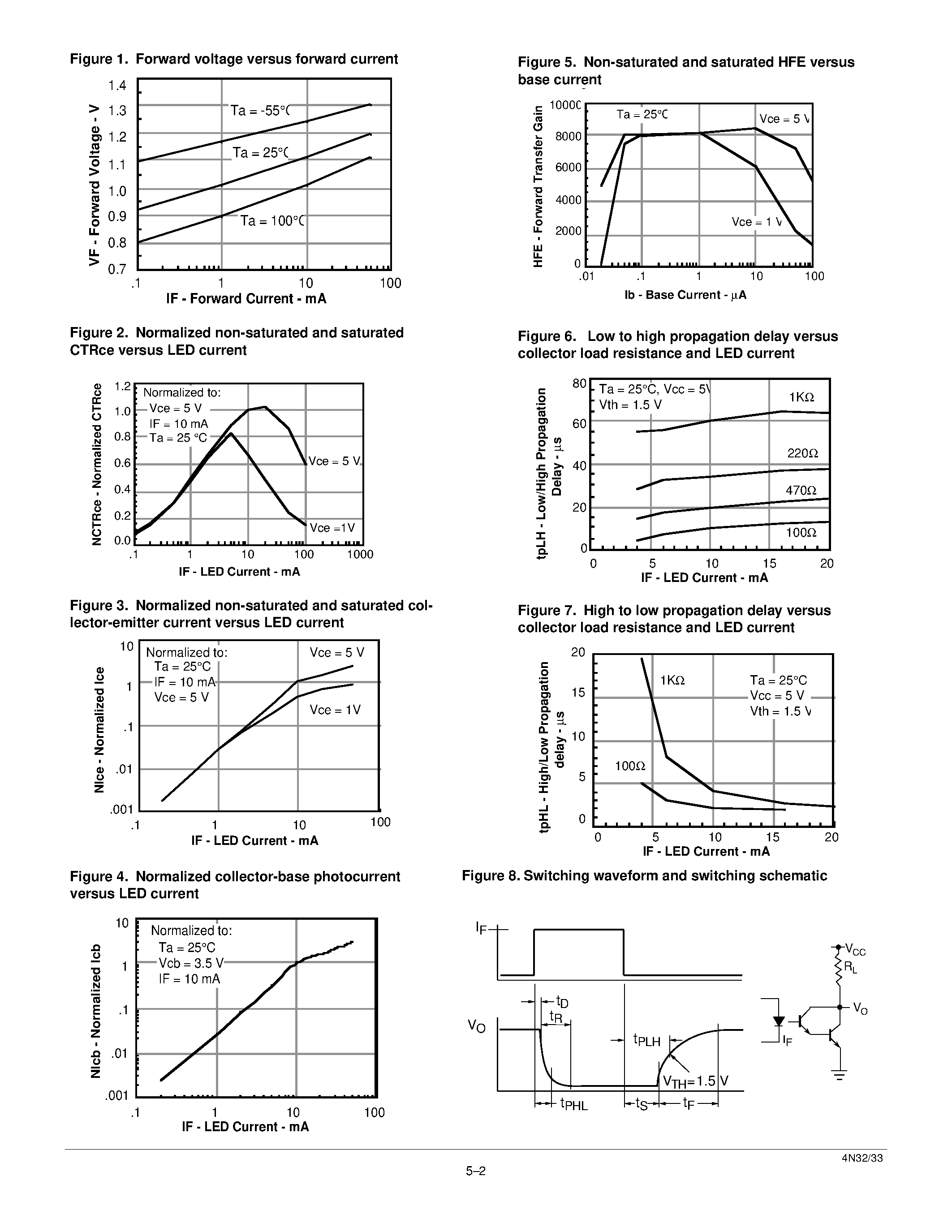 Datasheet 4N32 page 2 Datasheet 4N32 - PHOTODARLINGTON OPTOCOUPLER page 2