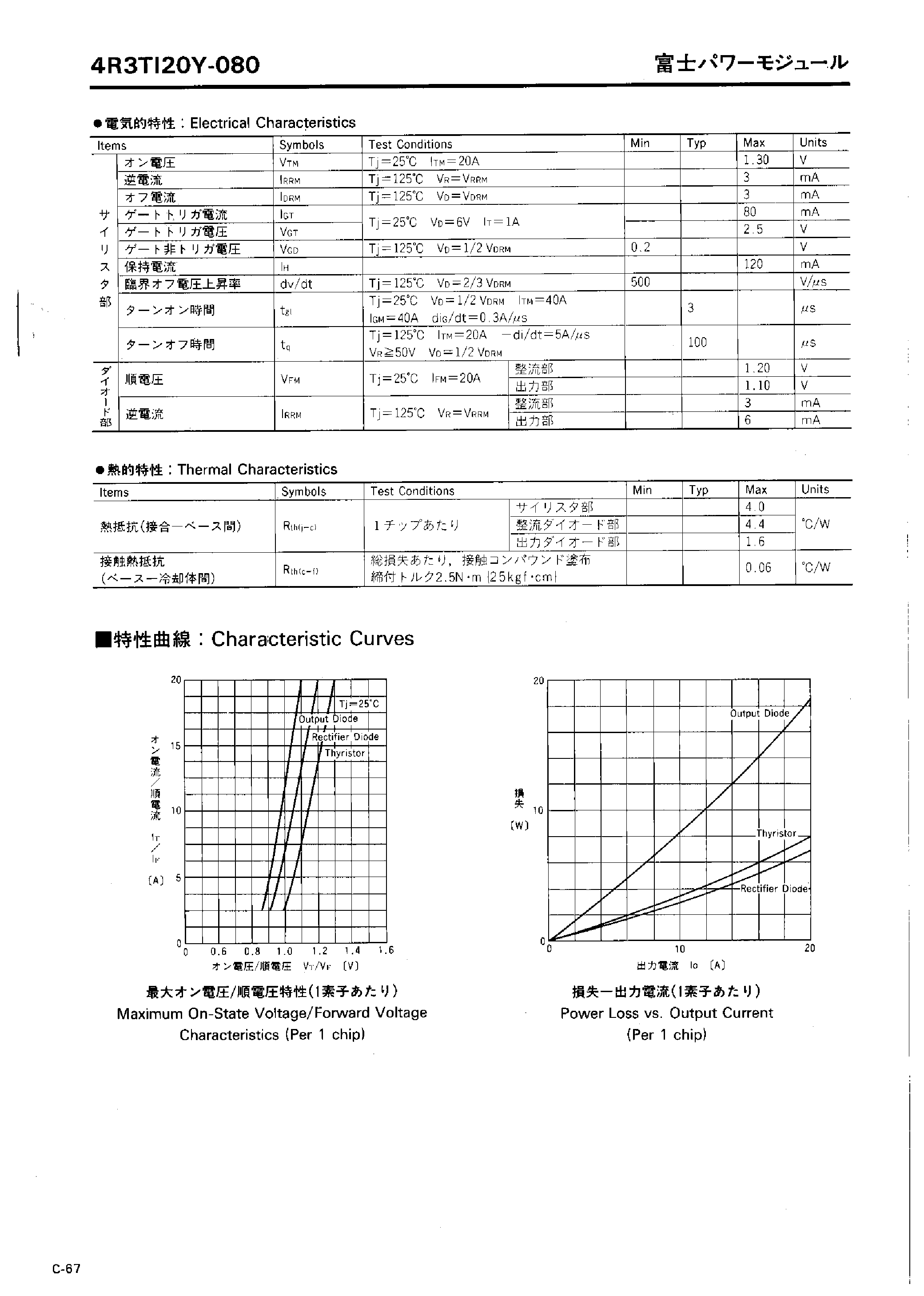 Datasheet 4R3TI20Y-080 page 2 Datasheet 4R3TI20Y-080 - DIODE and TYRISTOR MODULE page 2