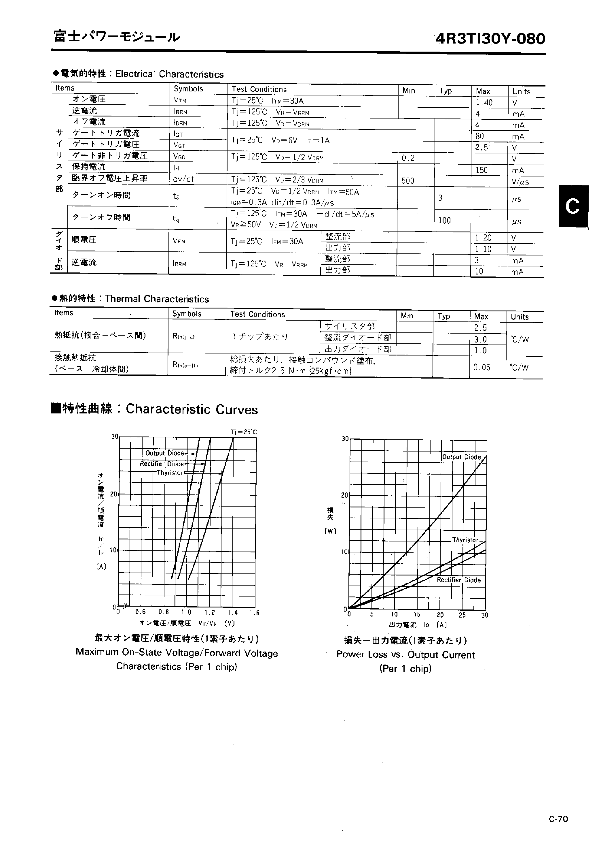 Datasheet 4R3TI30Y-080 page 2 Datasheet 4R3TI30Y-080 - DIODE and TYRISTOR MODULE page 2