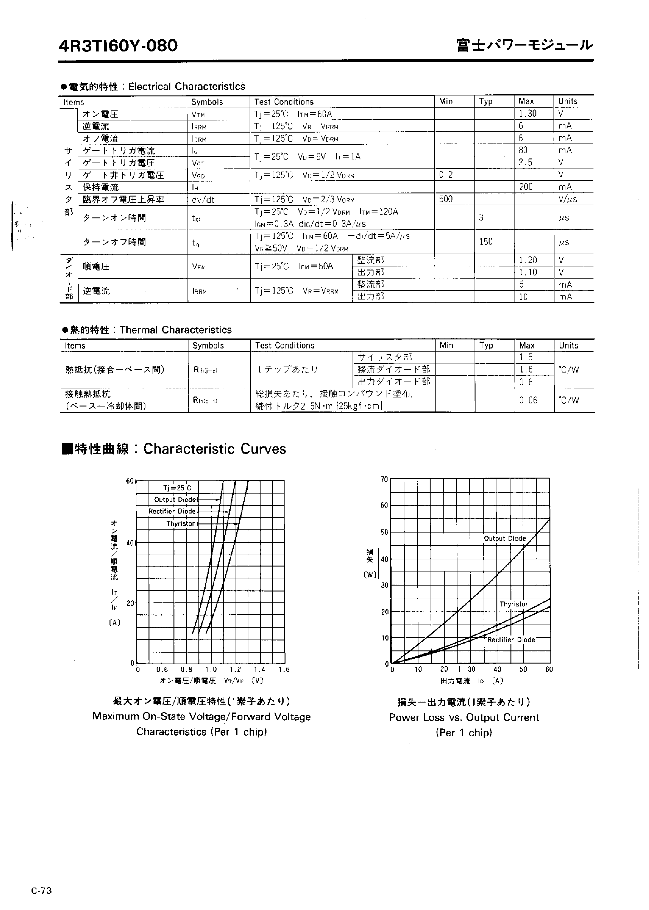 Datasheet 4R3TI60Y-080 page 2 Datasheet 4R3TI60Y-080 - DIODE and TYRISTOR MODULE page 2