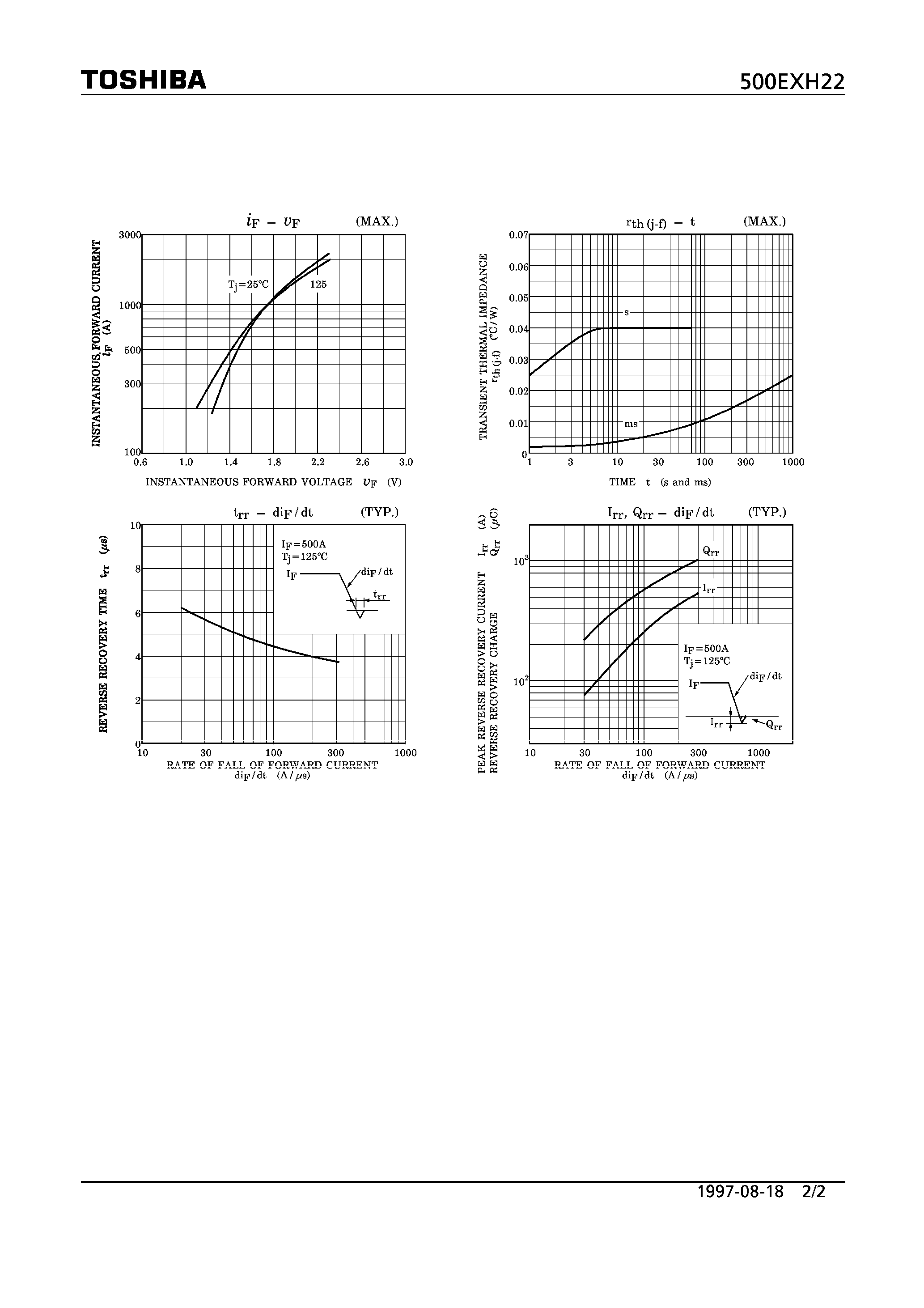 Datasheet 500EXH22 page 2 Datasheet 500EXH22 - FAST RECOVERY DIODE (HIGH SPEED RECTIFIER APPLICATIONS) page 2
