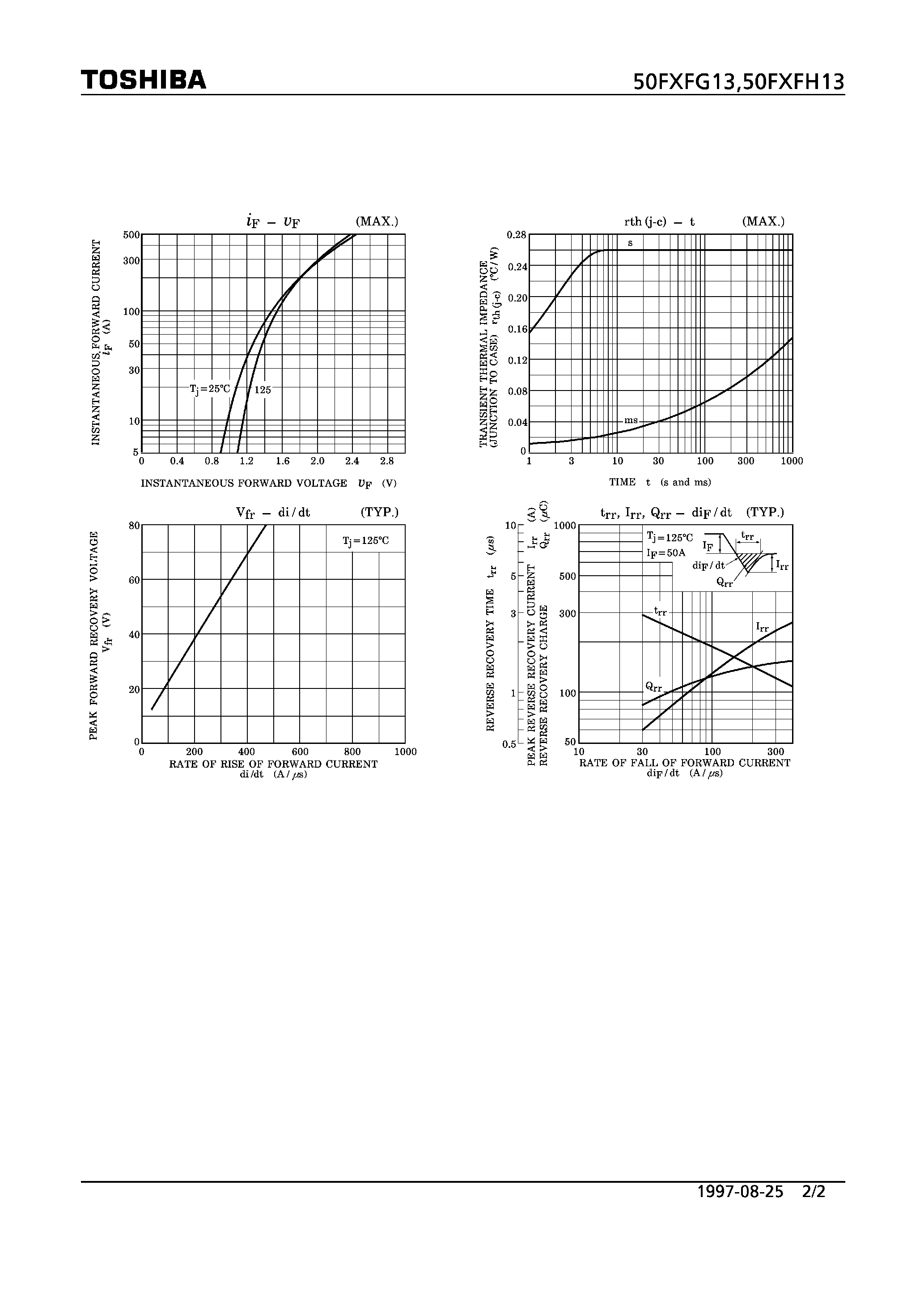 Datasheet 50FXFH13 page 2 Datasheet 50FXFH13 - FAST RECOVERY DIODE (HIGH SPEED RECTIFIER APPLICATIONS) page 2