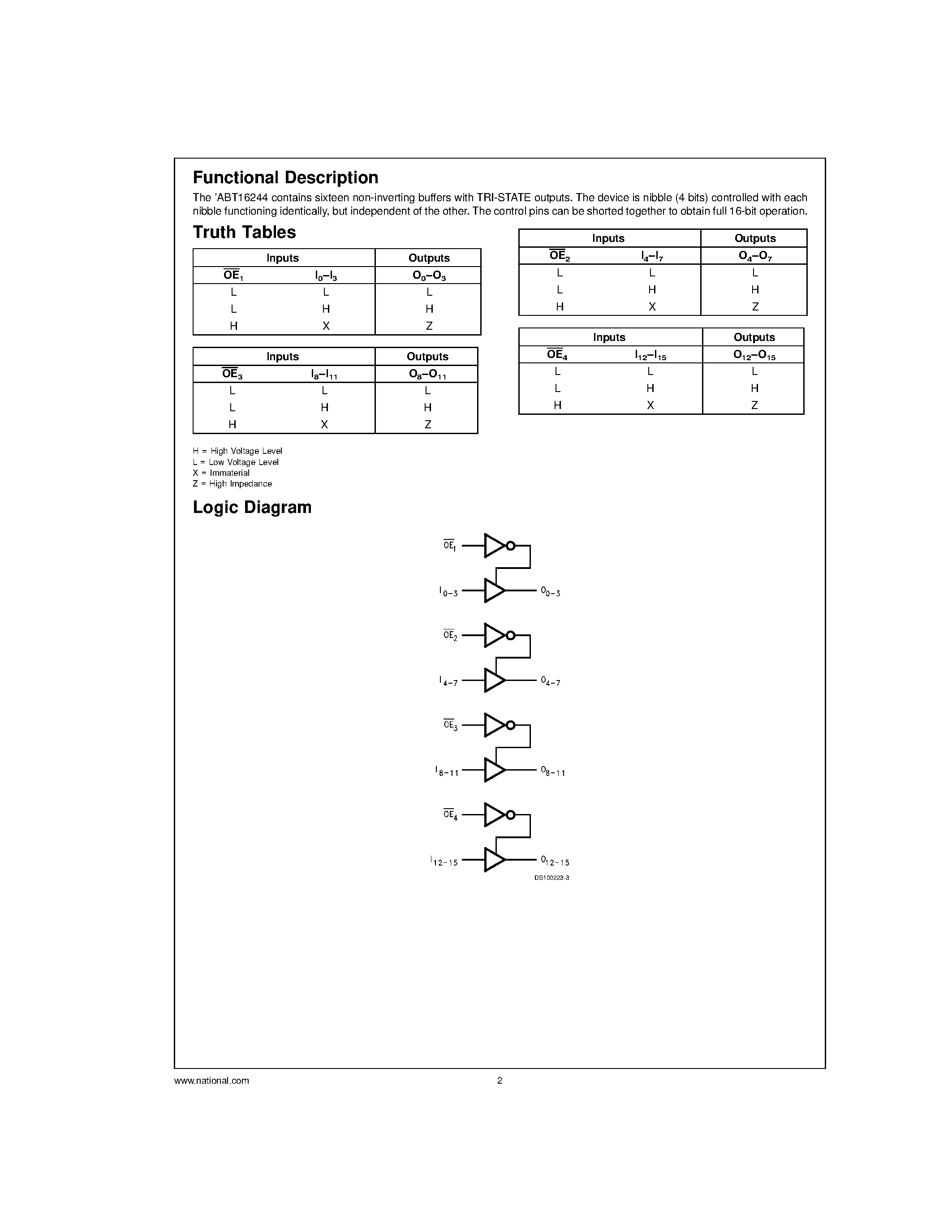 Даташит 54ABT16244W-QML - 16-Bit Buffer/Line Driver with TRI-STATE Outputs страница 2