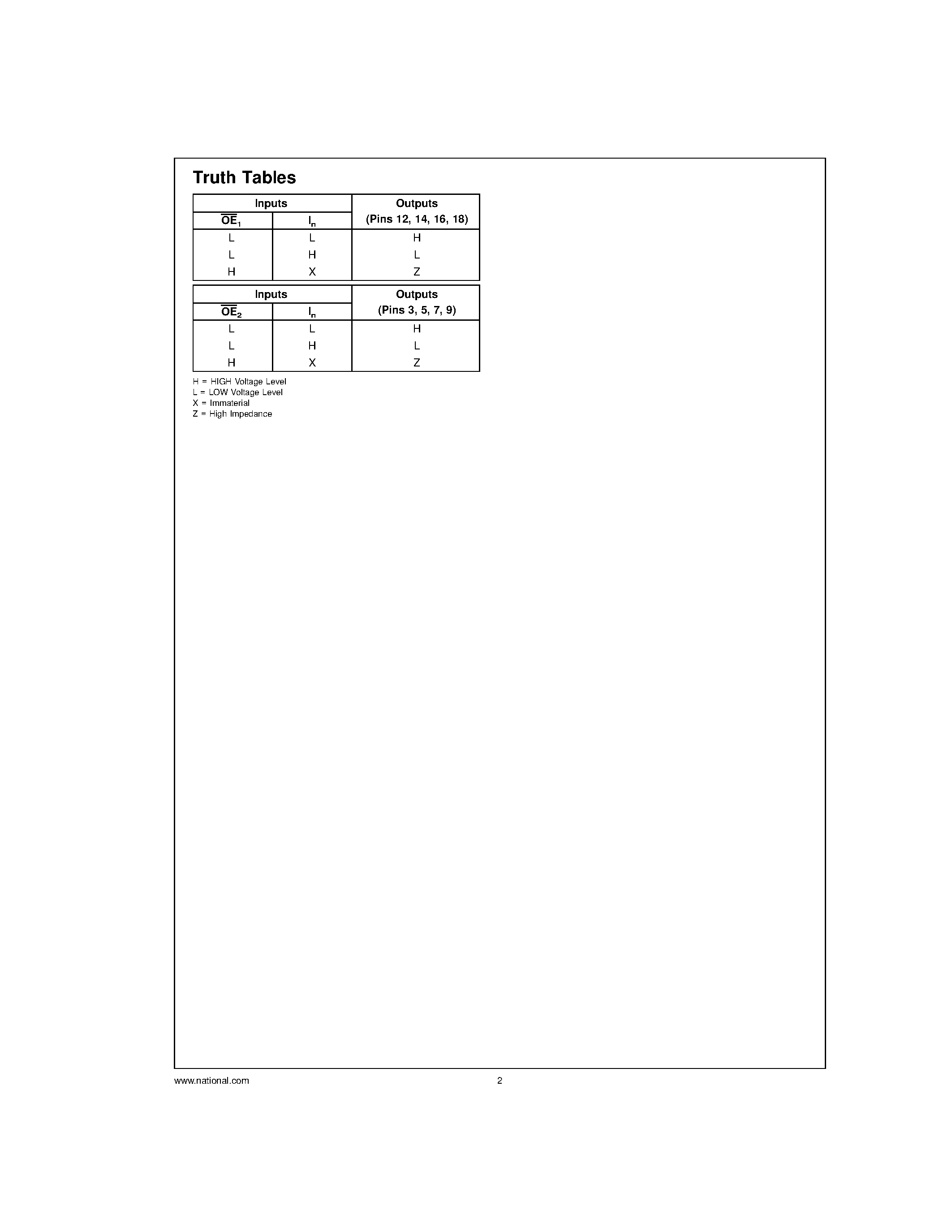 Datasheet 54ABT240 - Octal Buffer/Line Driver with TRI-STATE Outputs page 2