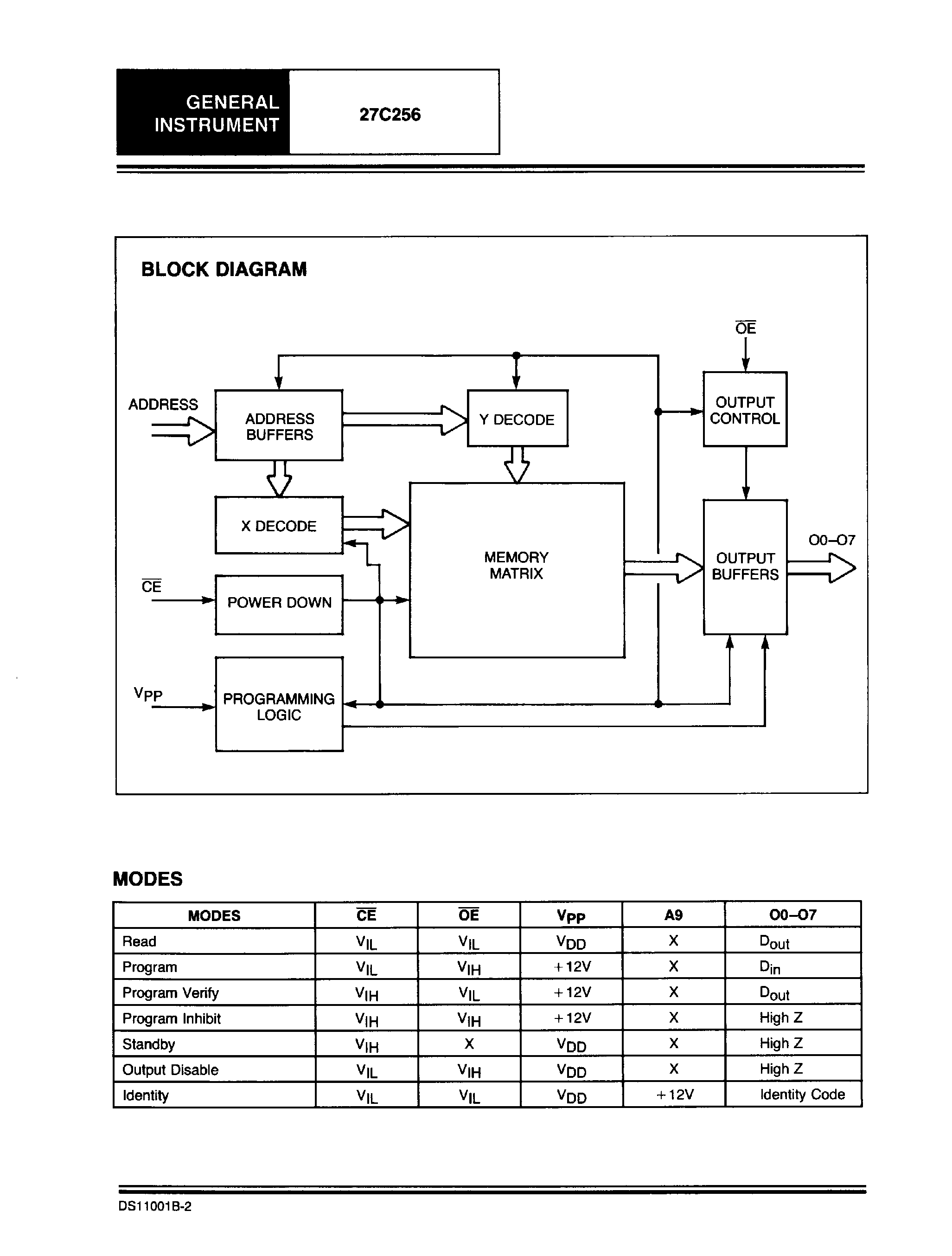 Datasheet 27C256 - 256K CMOS UV Erasable PROM (32K X 8) page 2