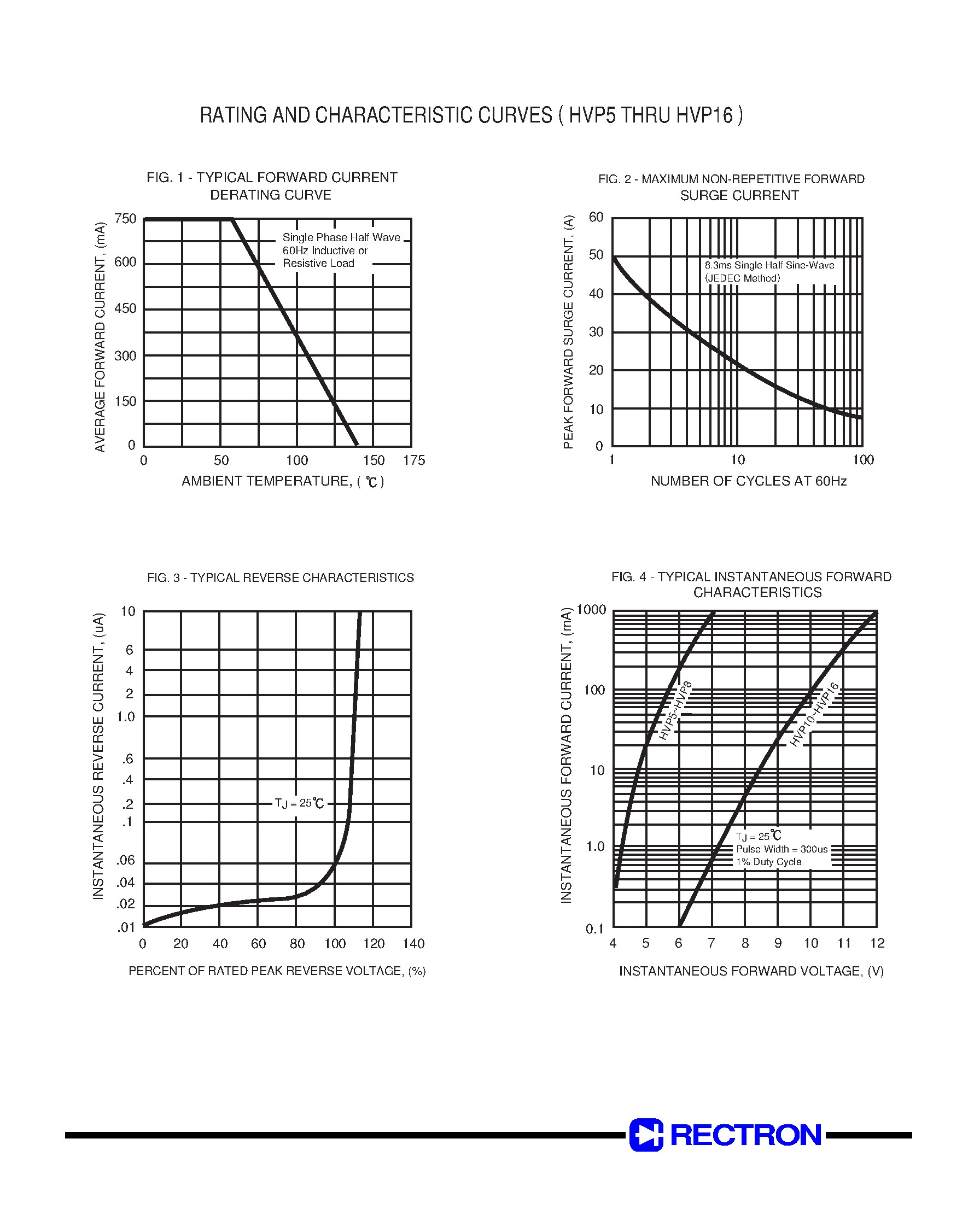 Datasheet HVP16 - HIGH VOLTAGE ASSEMBLIED RECTIFIER (VOLTAGE RANGE 5000 to 16000 Volts CURRENT 0.75 Amperes) page 2