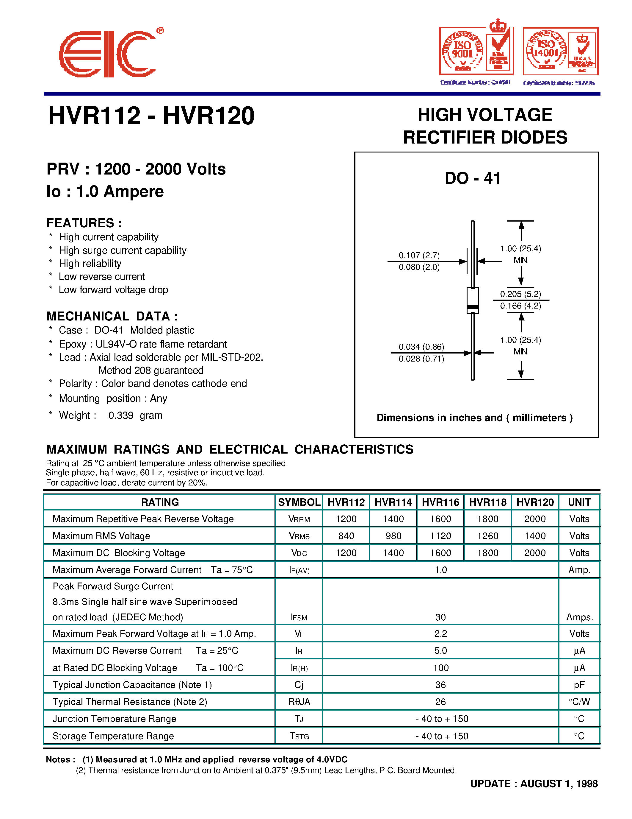 Datasheet HVR112 page 1 Datasheet HVR112 - HIGH VOLTAGE RECTIFIER DIODES page 1