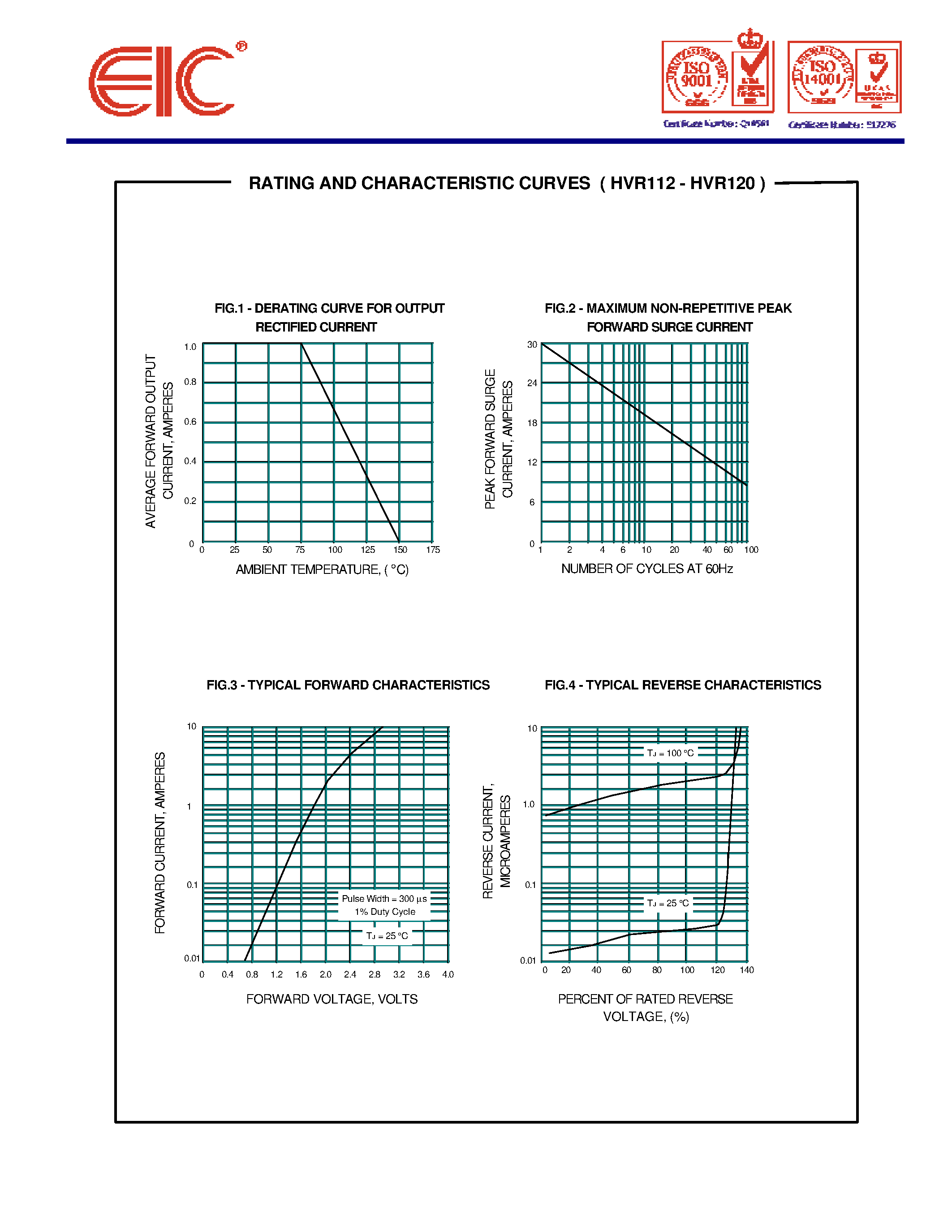 Datasheet HVR116 page 2 Datasheet HVR116 - HIGH VOLTAGE RECTIFIER DIODES page 2