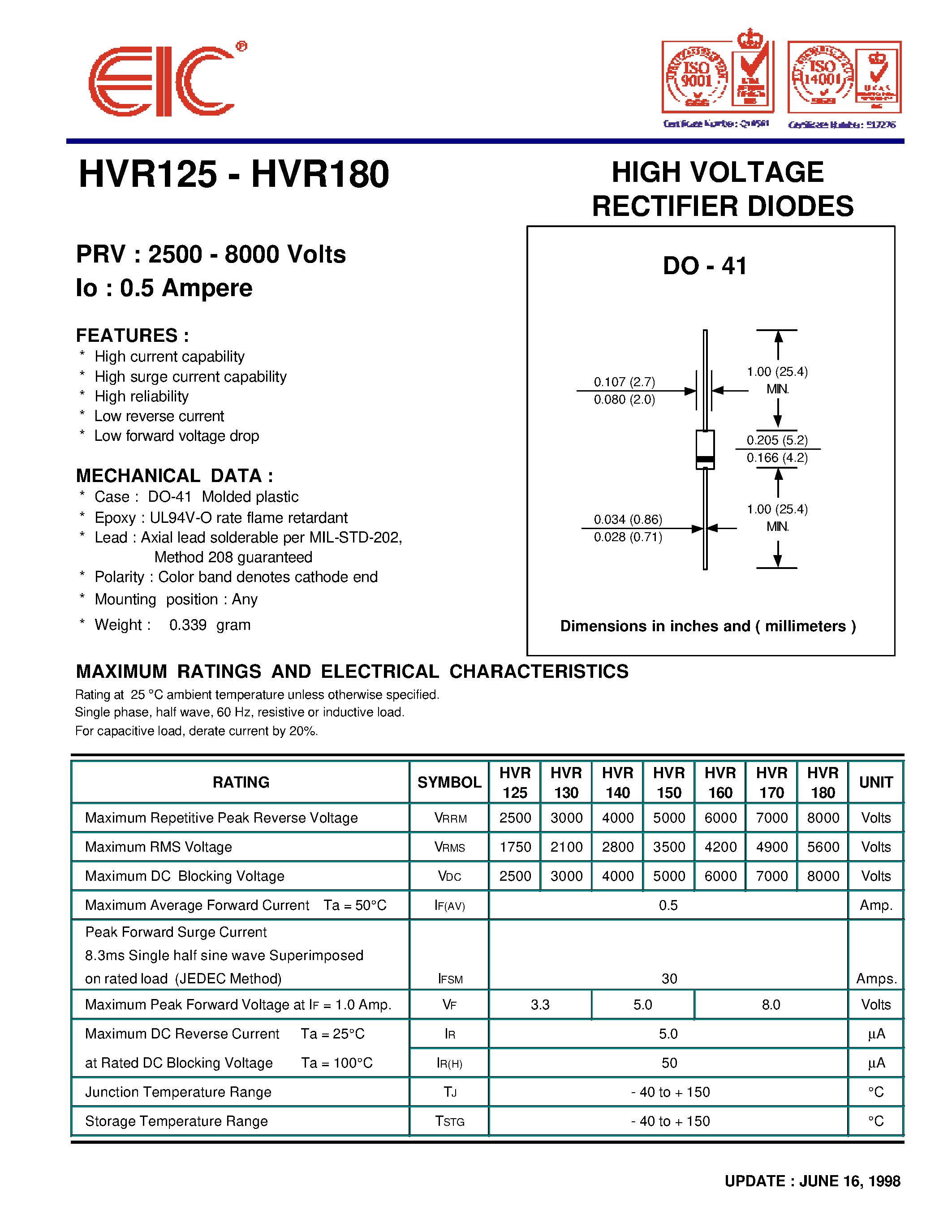 Datasheet HVR140 page 1 Datasheet HVR140 - HIGH VOLTAGE RECTIFIER DIODES page 1