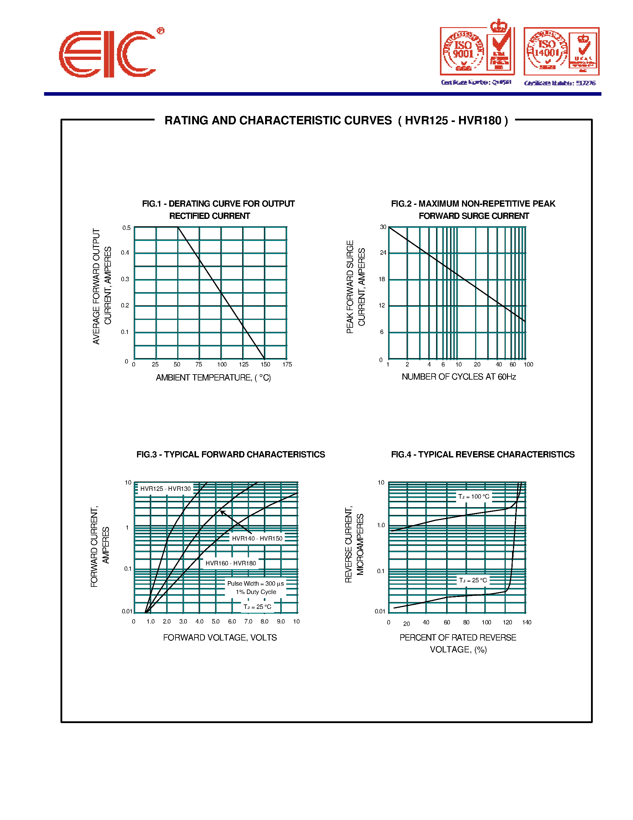 Datasheet HVR180 page 2 Datasheet HVR180 - HIGH VOLTAGE RECTIFIER DIODES page 2
