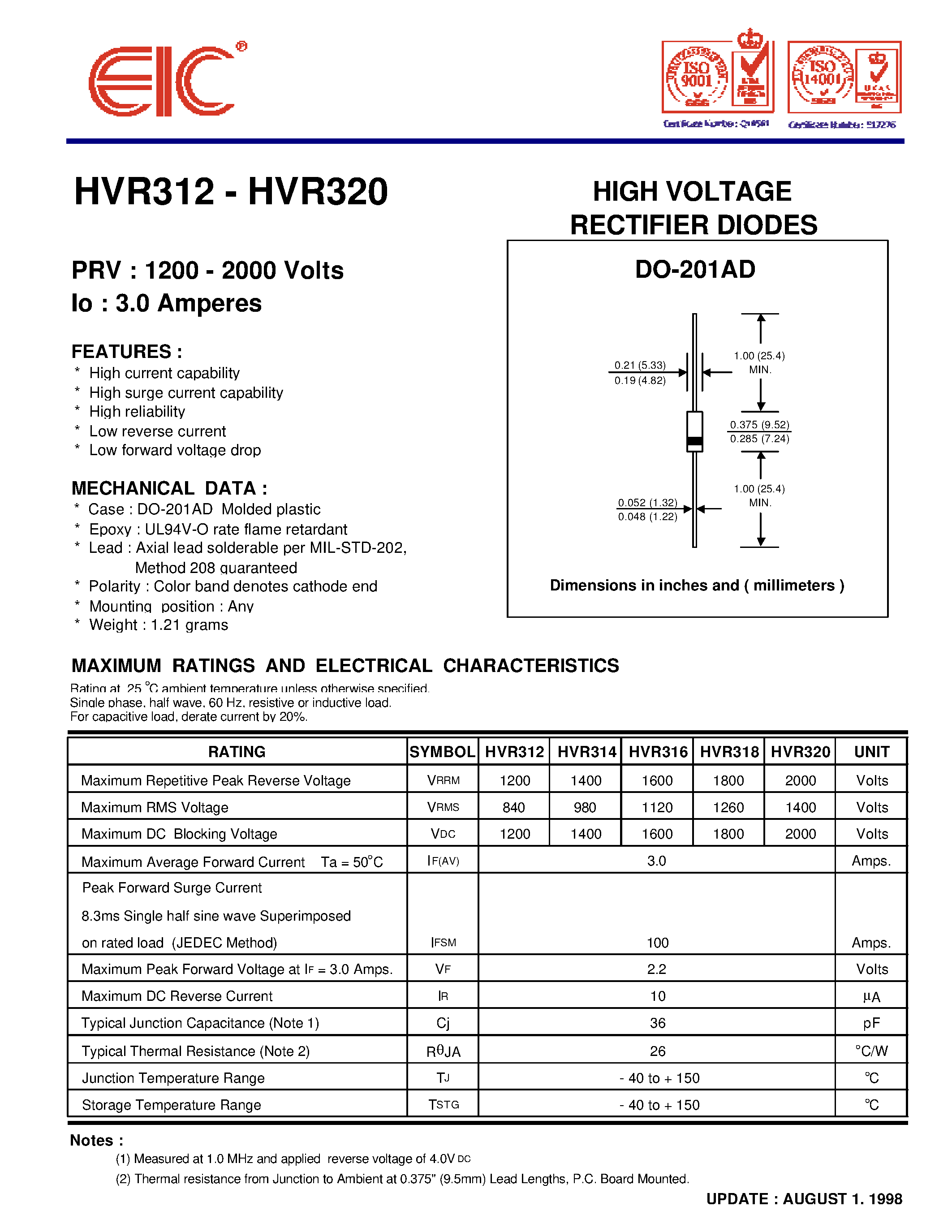 Datasheet HVR316 page 1 Datasheet HVR316 - HIGH VOLTAGE RECTIFIER DIODES page 1