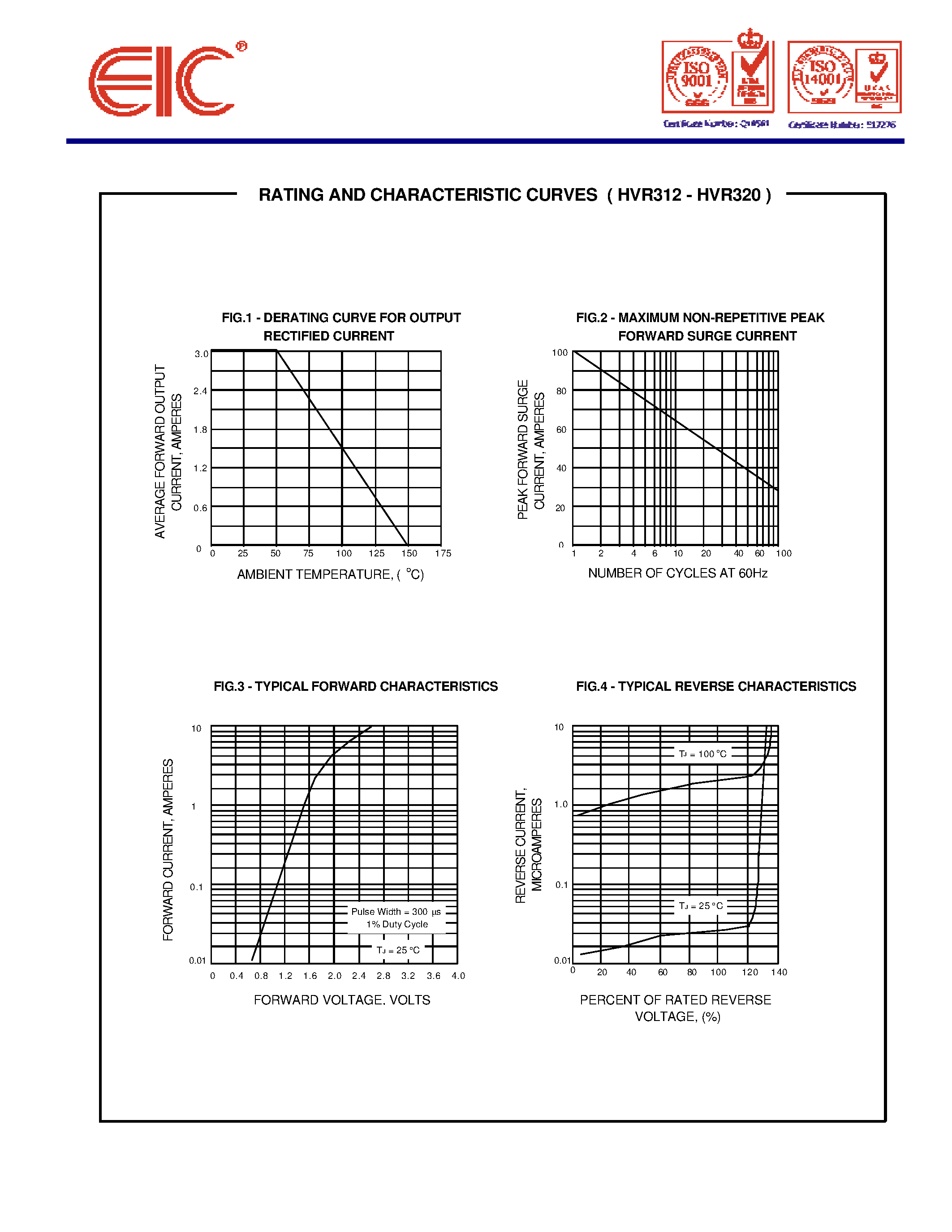 Datasheet HVR318 page 2 Datasheet HVR318 - HIGH VOLTAGE RECTIFIER DIODES page 2