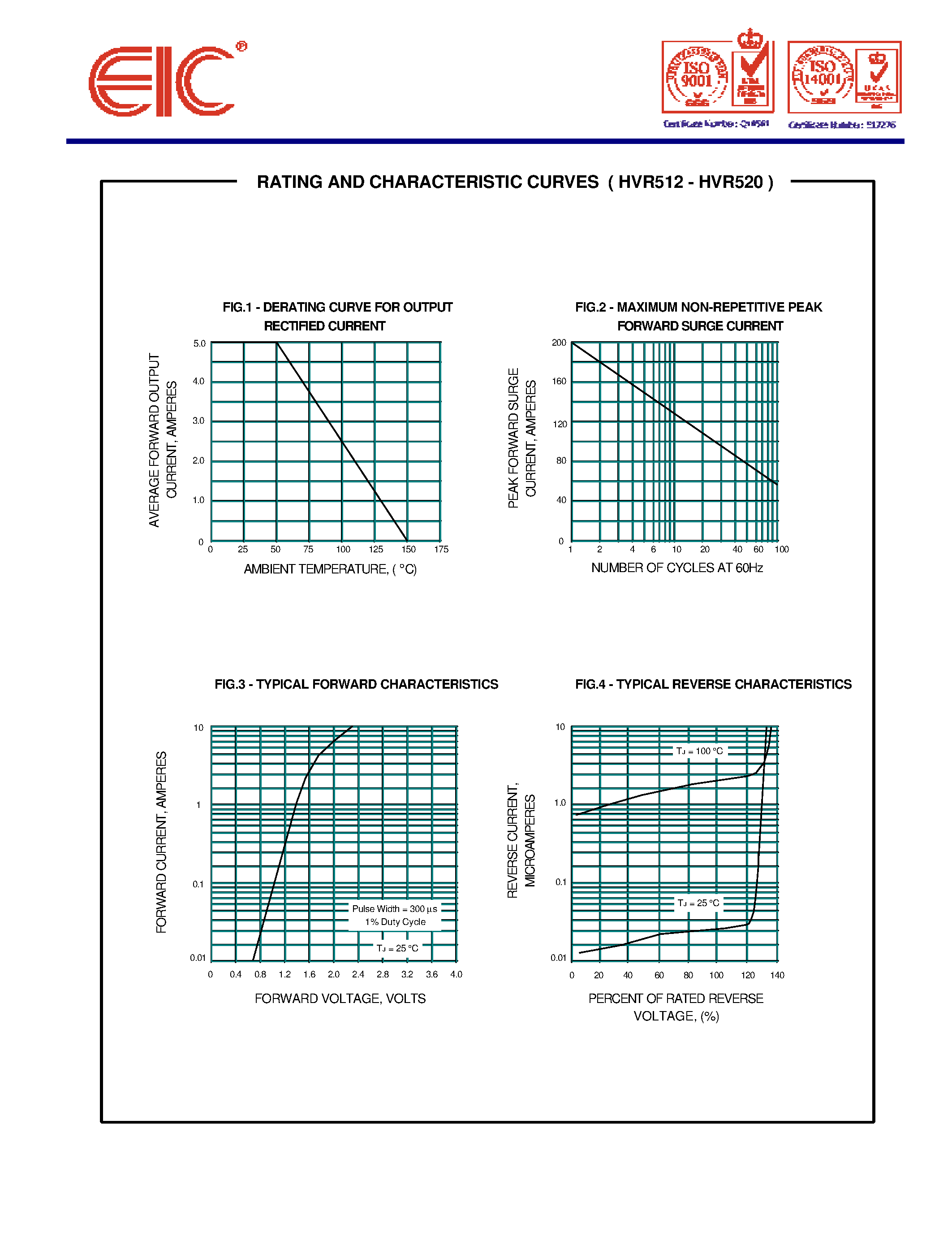 Datasheet HVR512 page 2 Datasheet HVR512 - HIGH VOLTAGE RECTIFIER DIODES page 2