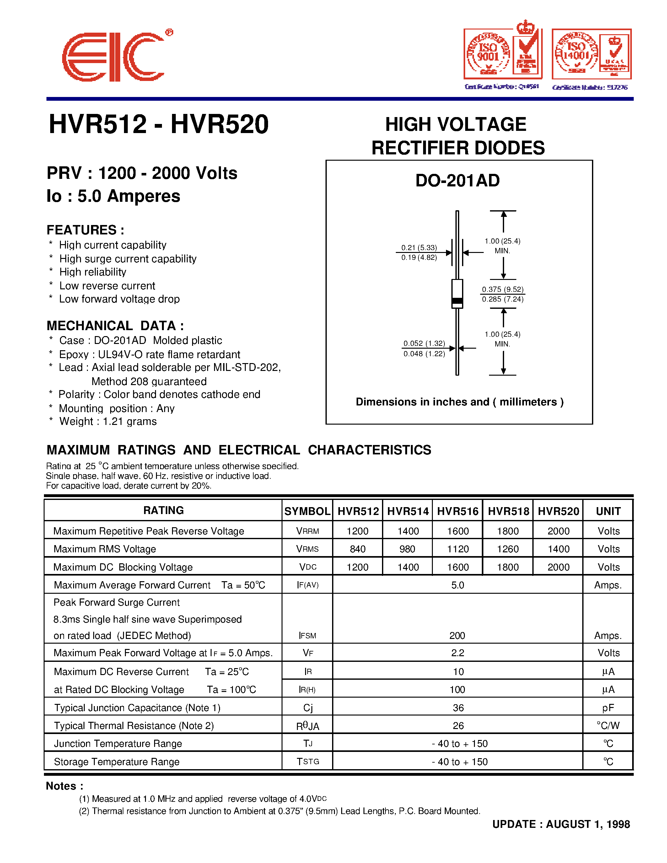 Datasheet HVR518 page 1 Datasheet HVR518 - HIGH VOLTAGE RECTIFIER DIODES page 1