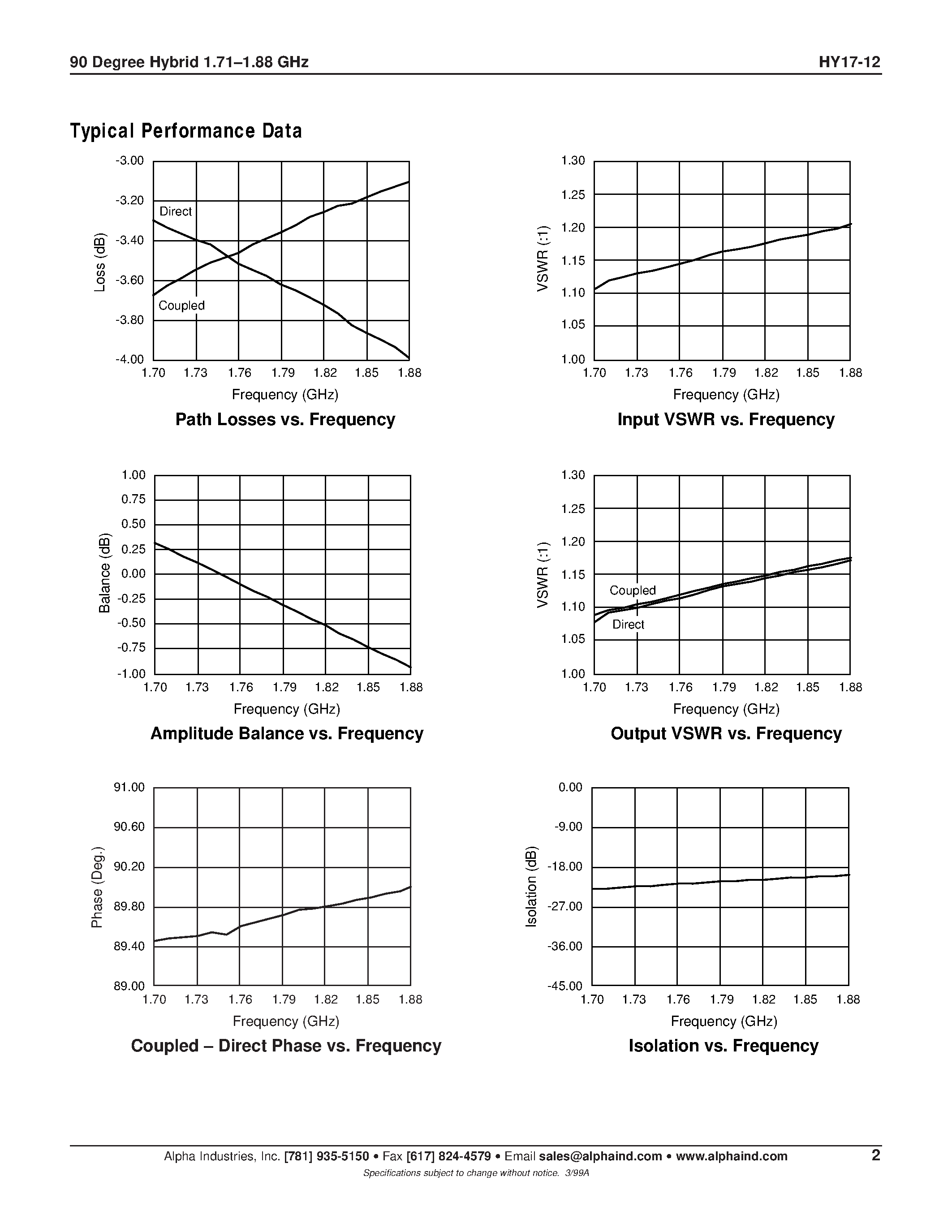 Datasheet HY17-12 - 90 Degree Hybrid 1.71-1.88 GHz page 2