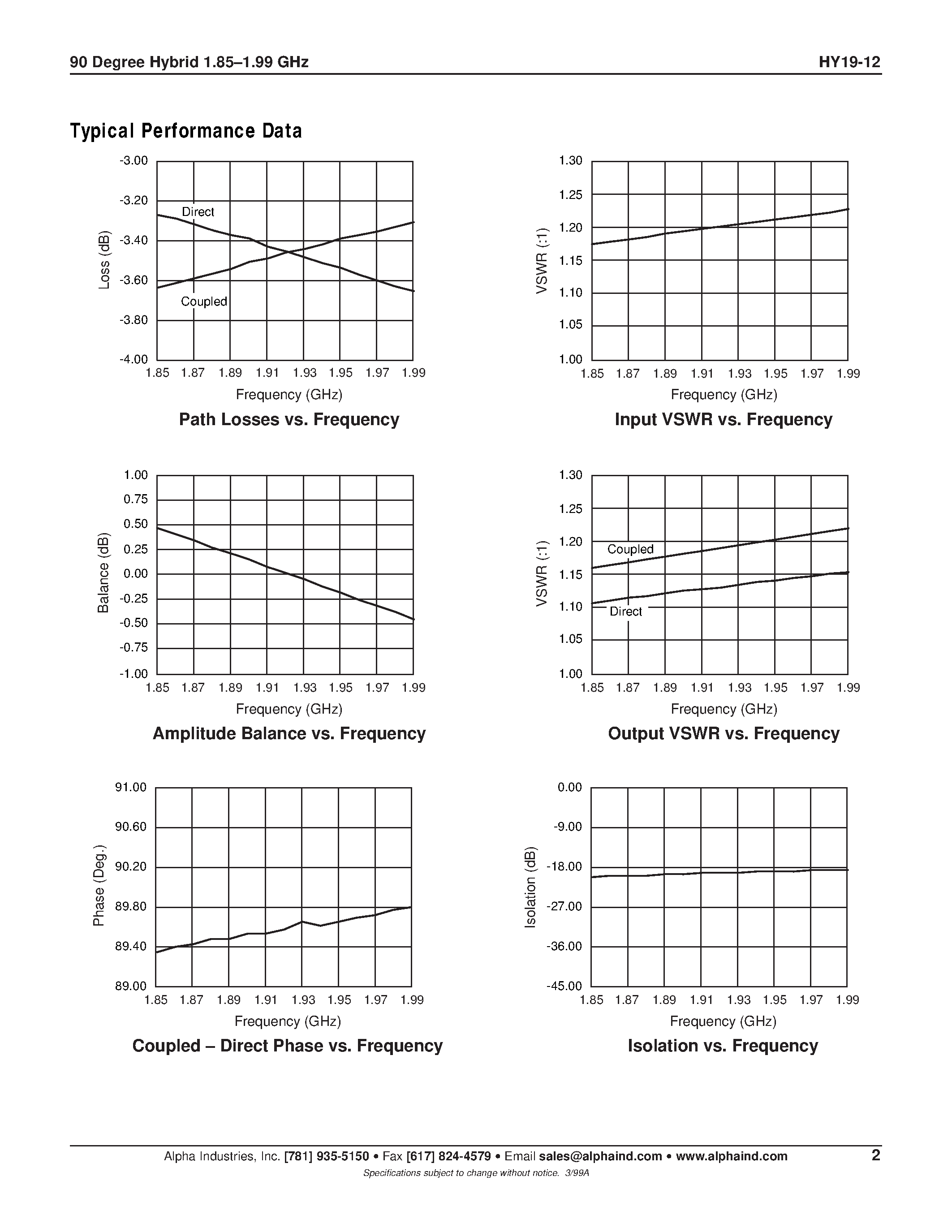 Datasheet HY19-12 - 90 Degree Hybrid 1.85-1.99 GHz page 2
