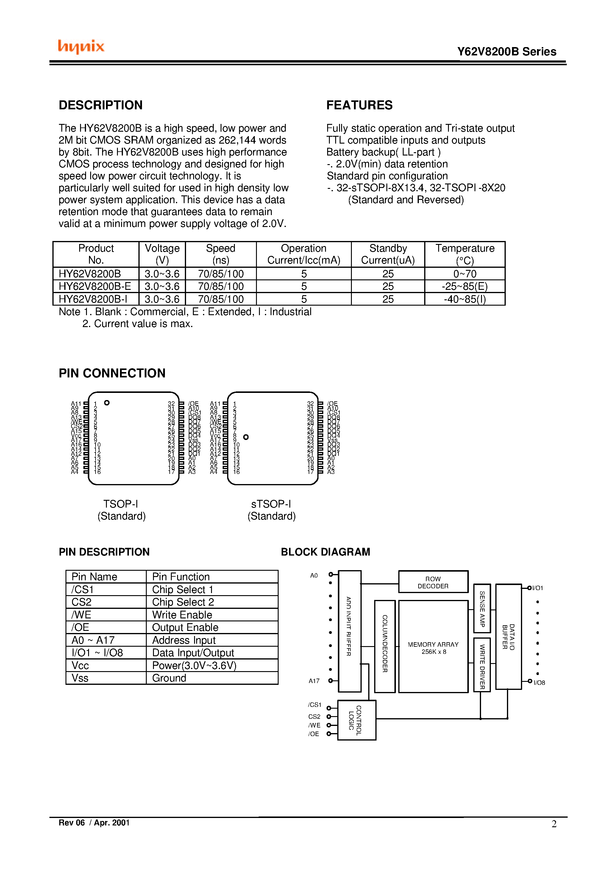 Даташит на микросхему HY62V8200BLLT1-I страница 2 Даташит HY62V8200BLLT1-I - HY62V8200B Series 256Kx8bit CMOS SRAM страница 2