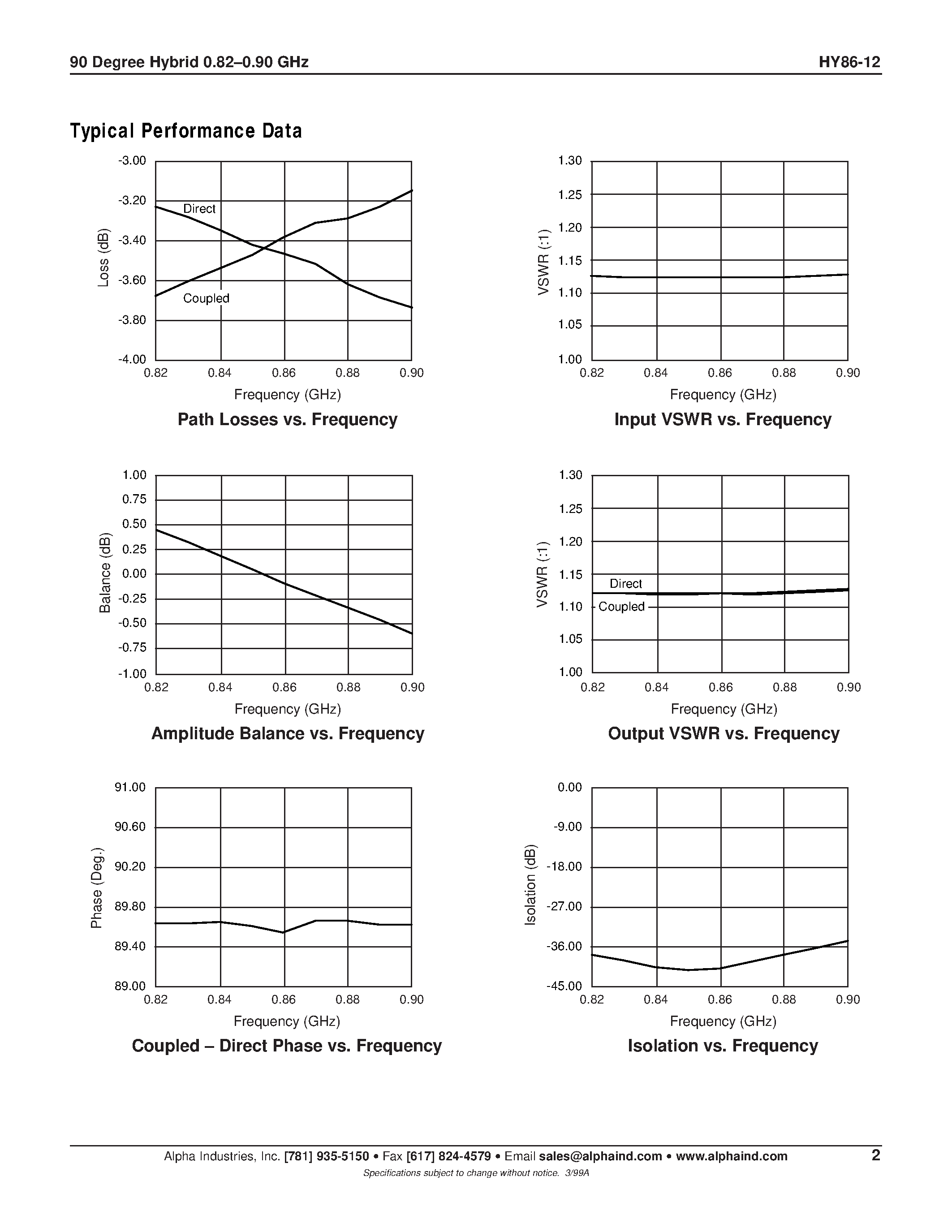 Datasheet HY86-12 - 90 Degree Hybrid 0.82-0.90 GHz page 2