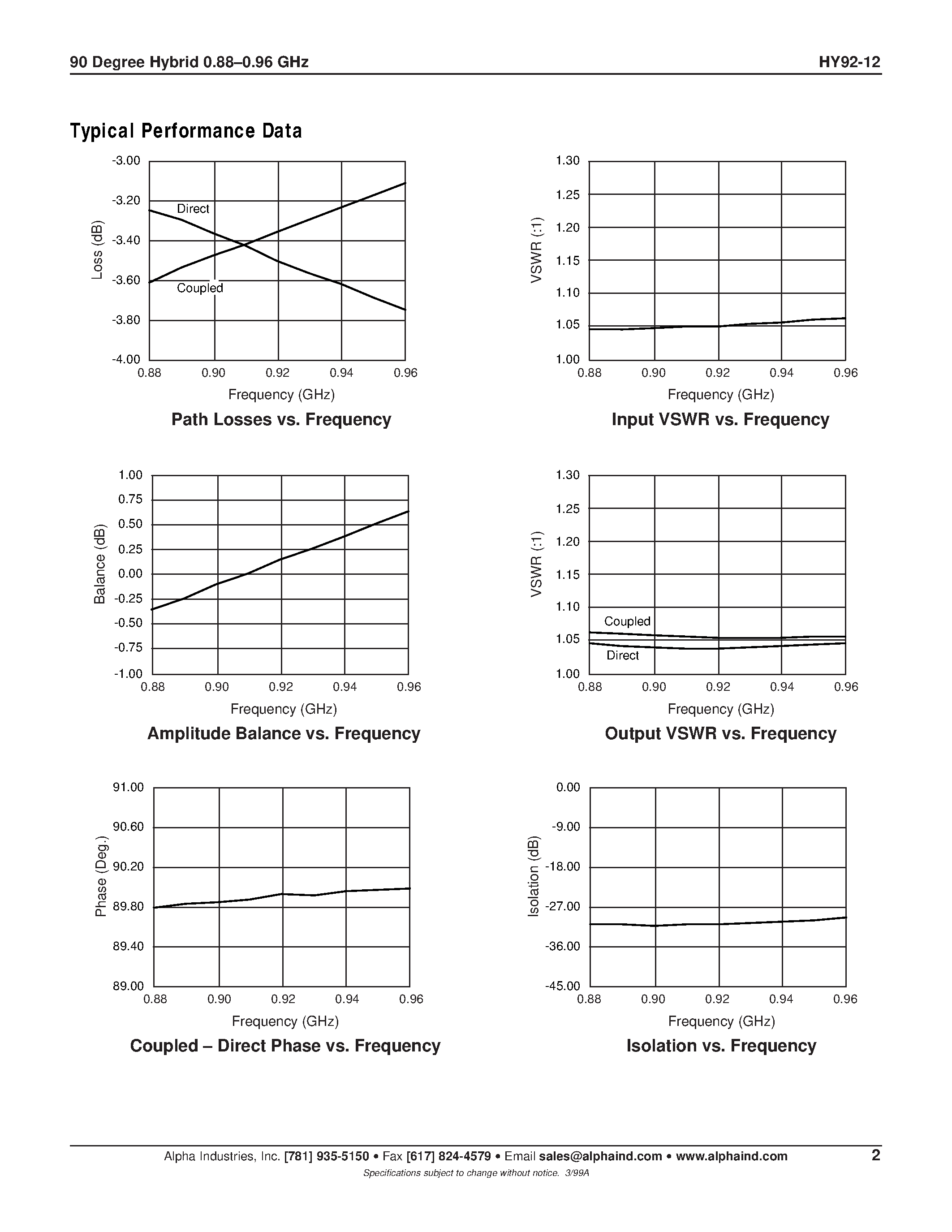 Datasheet HY92-12 page 2 Datasheet HY92-12 - 90 Degree Hybrid 0.88-0.96 GHz page 2