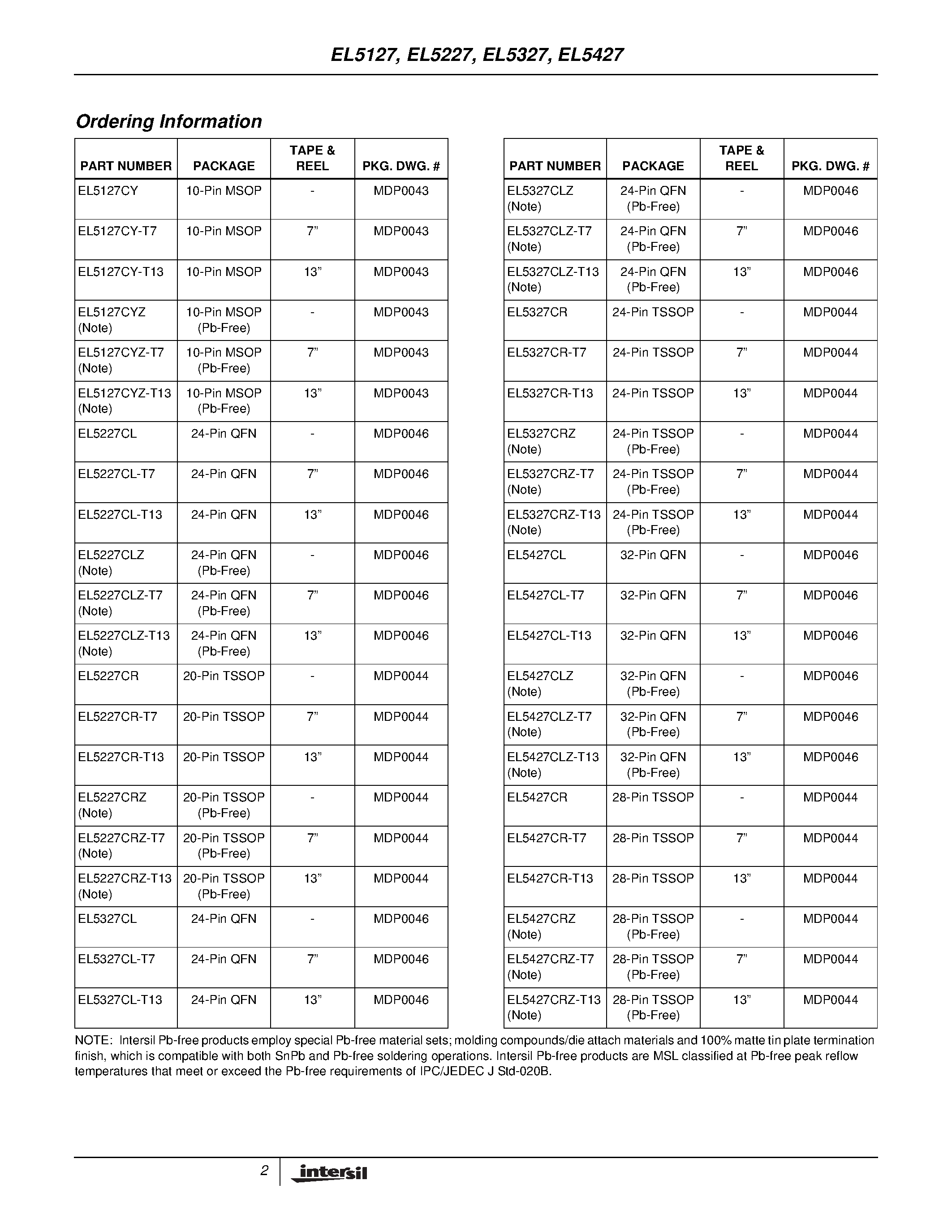 Даташит на микросхему EL5127CYZ-T13 страница 2 Даташит EL5127CYZ-T13 - 2.5MHz 4/ 8/ 10 & 12 Channel Rail-to-Rail Buffers страница 2
