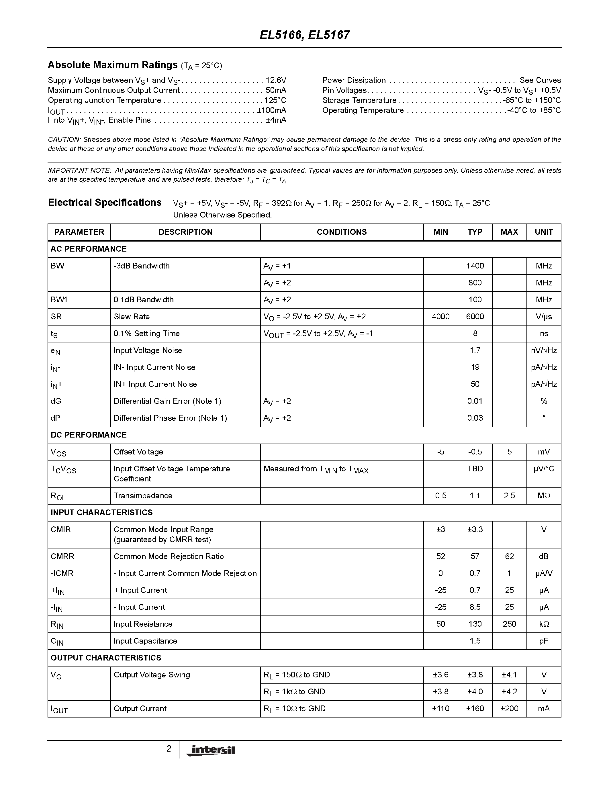 Даташит на микросхему EL5166IS-T7 страница 2 Даташит EL5166IS-T7 - 1.4GHz Current Feedback Amplifiers with Enable страница 2