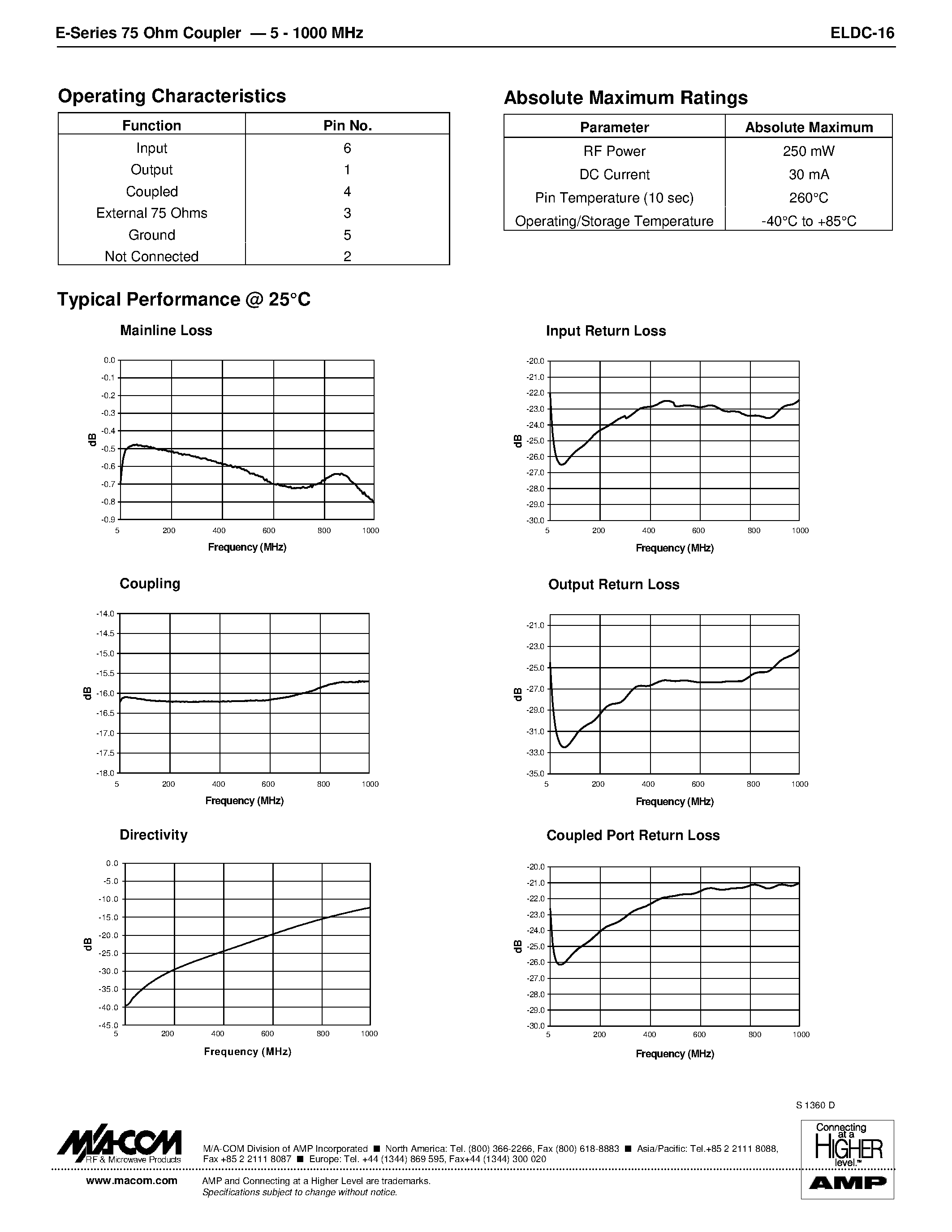 Datasheet ELDC-16 page 2 Datasheet ELDC-16 - E-Series 75 Ohm Coupler 5 - 1000 MHz page 2